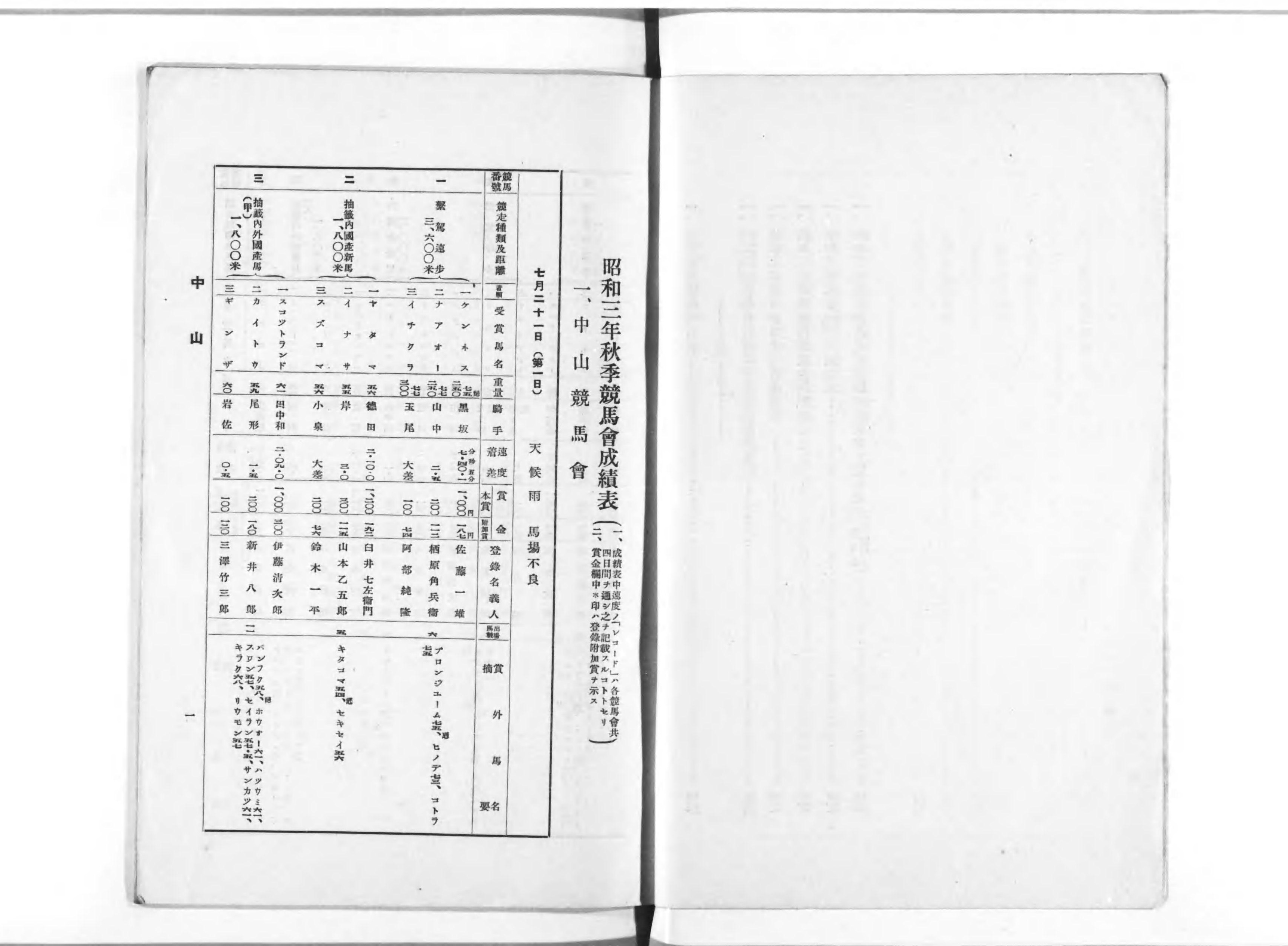 競馬成績書 - Next Digital Library