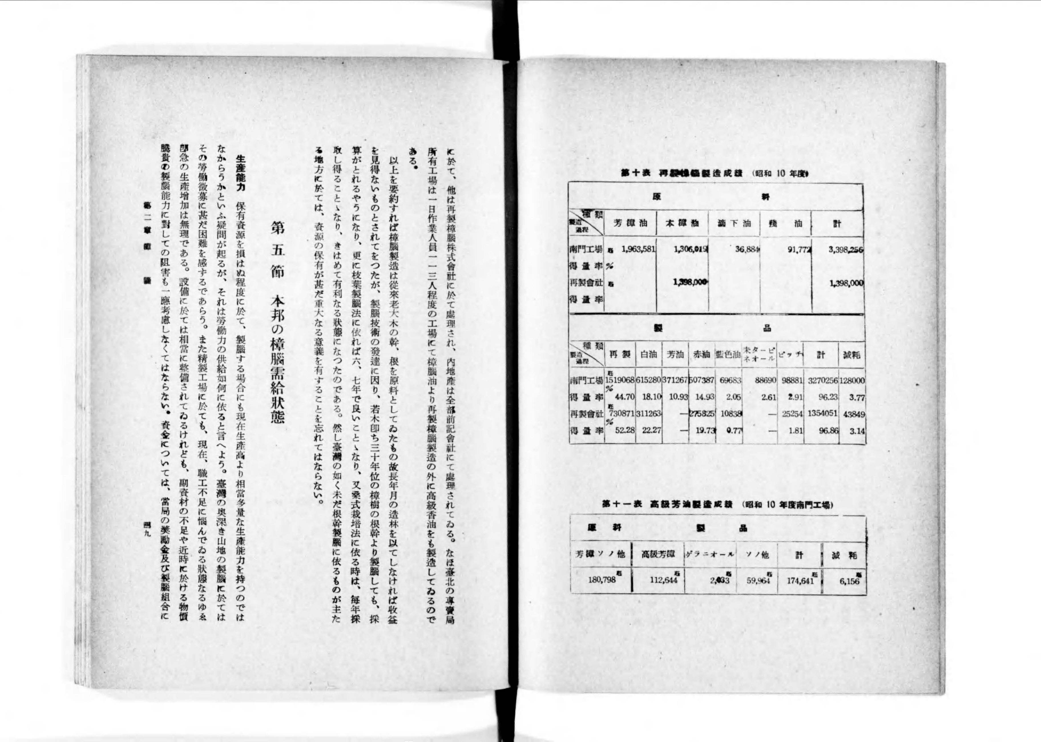 人気特価激安 大東亜の特殊資源 Library Digital Next - 農学