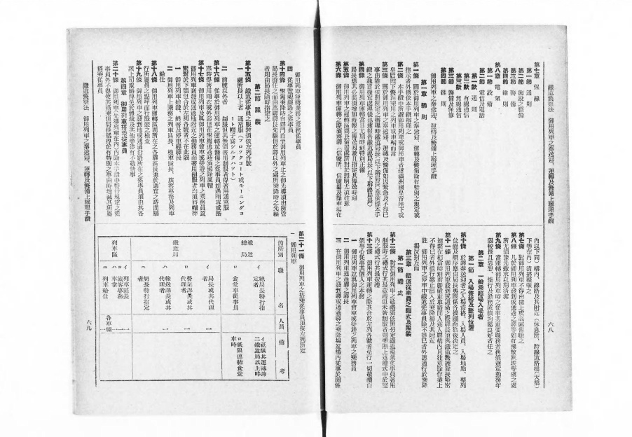 満洲国新制定鉄道警護総隊法規総攬 : 満文 - Next Digital Library