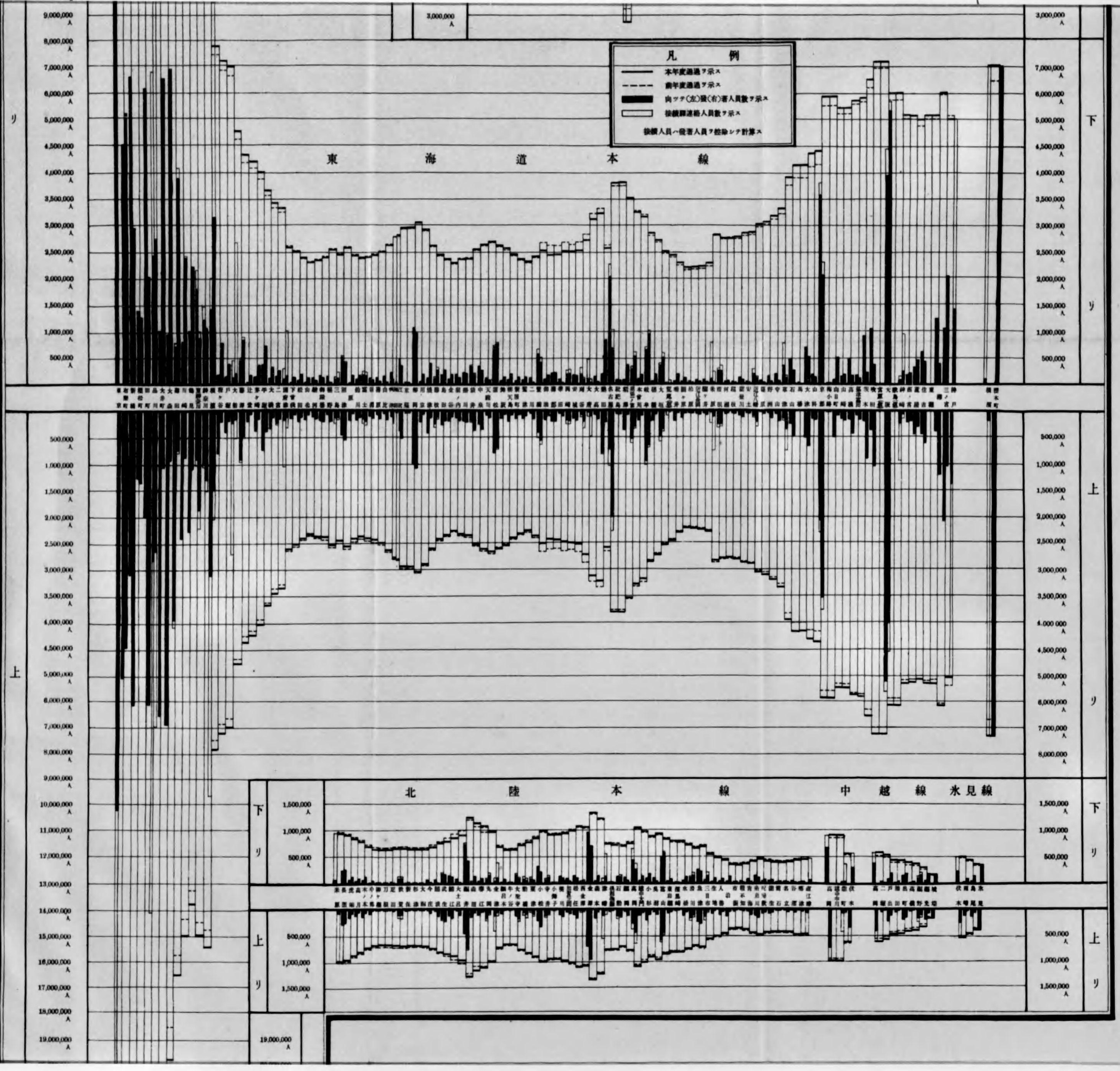 各駅間旅客貨物発着通過一覧図表 - Next Digital Library