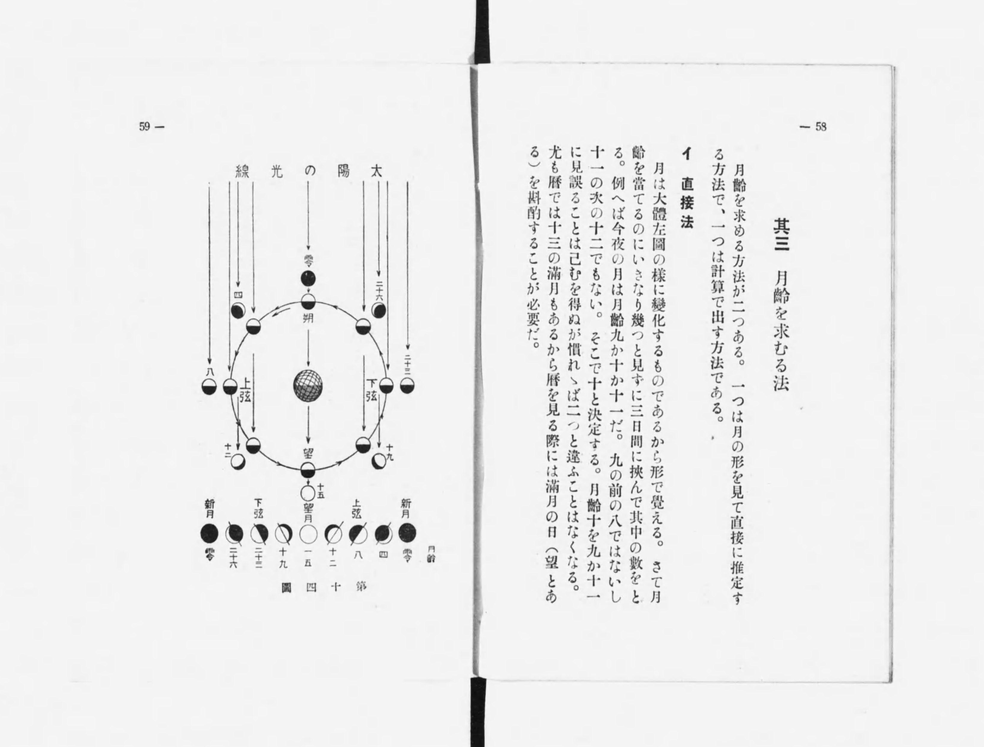 100％品質 星で方角を知る法 : 兵用天文 - Next Digital Library 科学