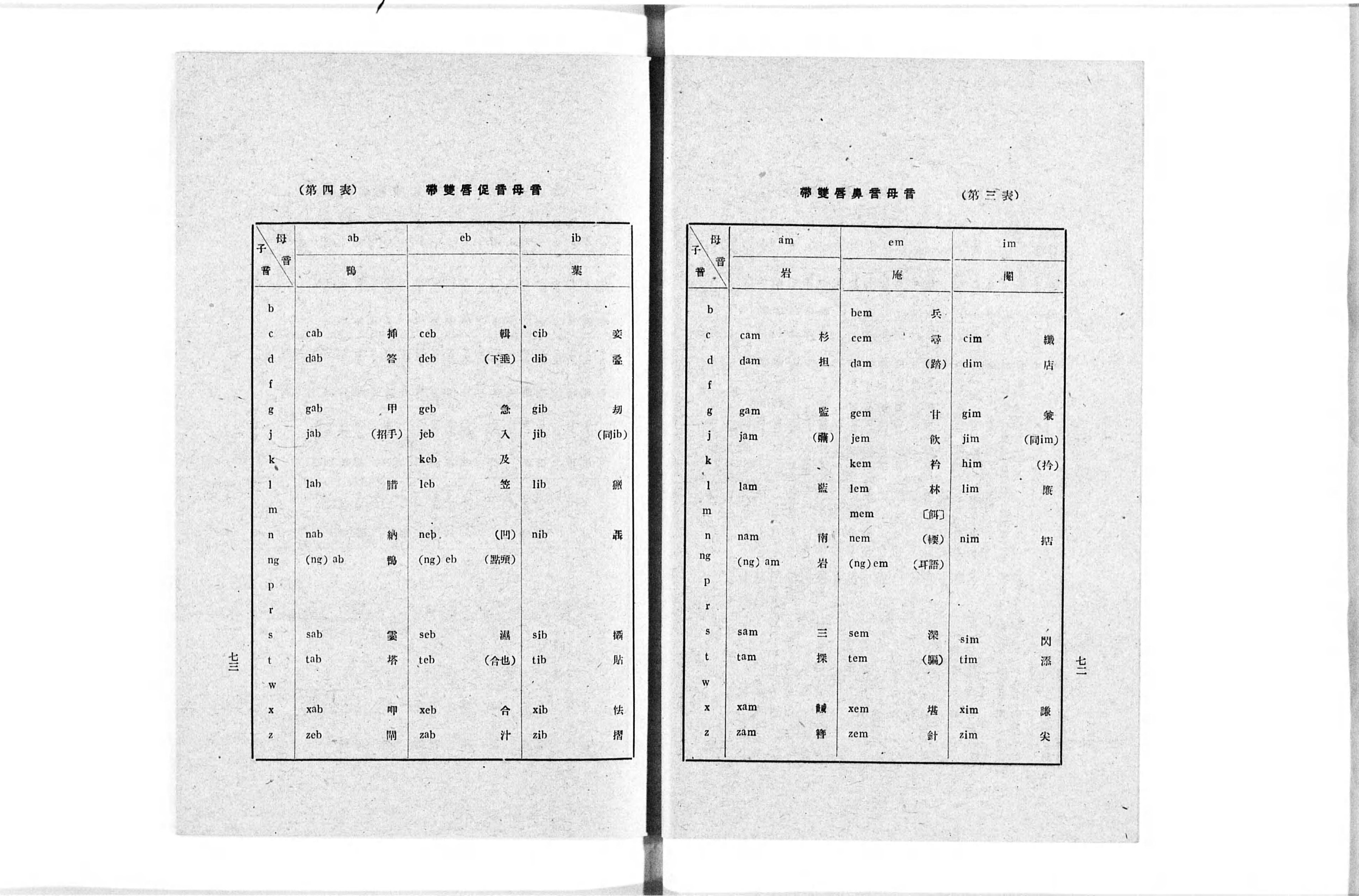 南洋各地邦人企業要覧 (南支那及南洋調査 ; 第238輯) | NDL