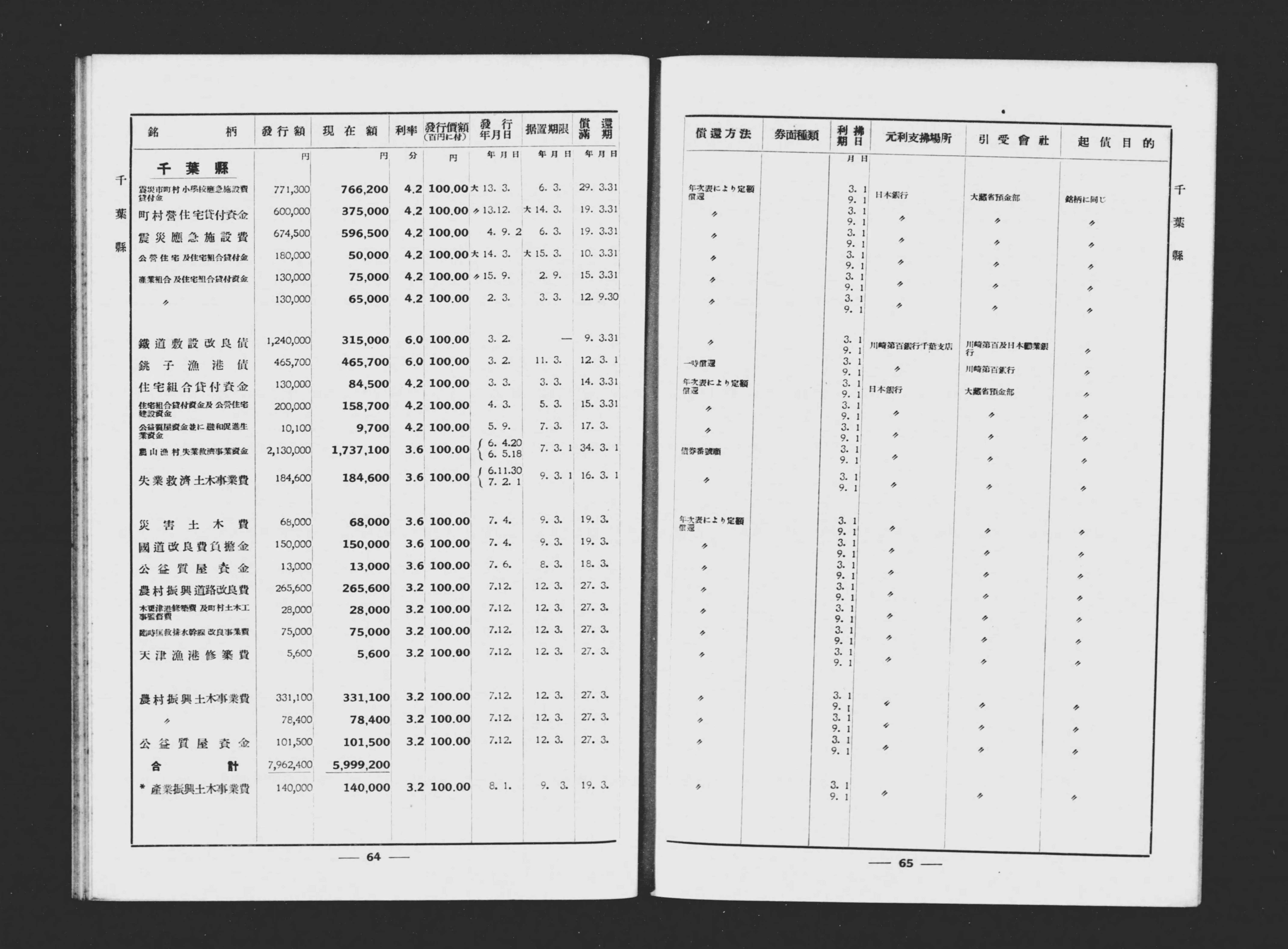 セール 登場から人気沸騰 公債年鑑 : Library Digital Next - 国債・地方債・銀行債 和書