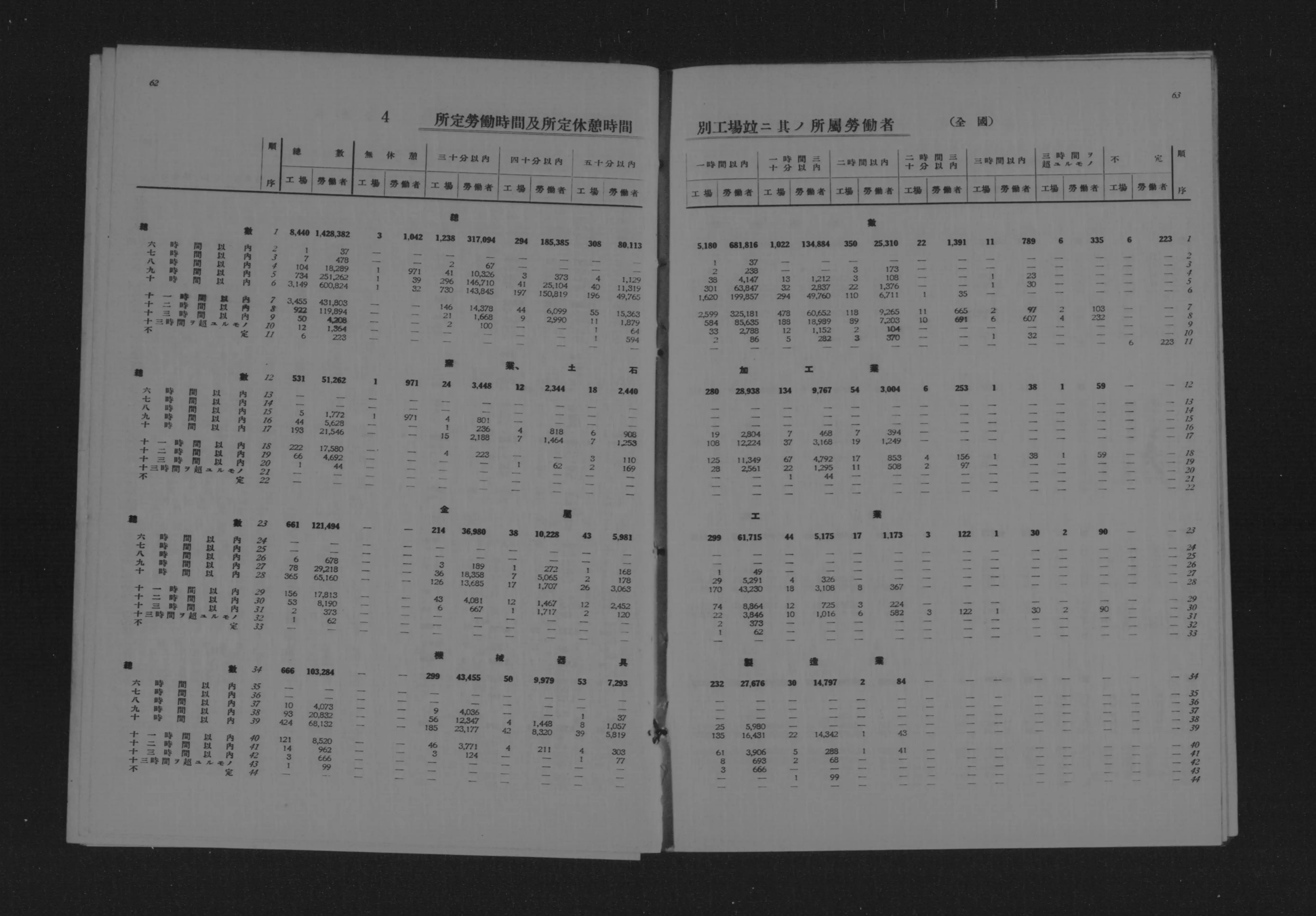 貯蓄動向調査報告 昭和６３年/日本統計協会/総務庁統計局（単行本） 社会生活基本調査報告 令和3年 第2巻 / 総務省統計局 【
