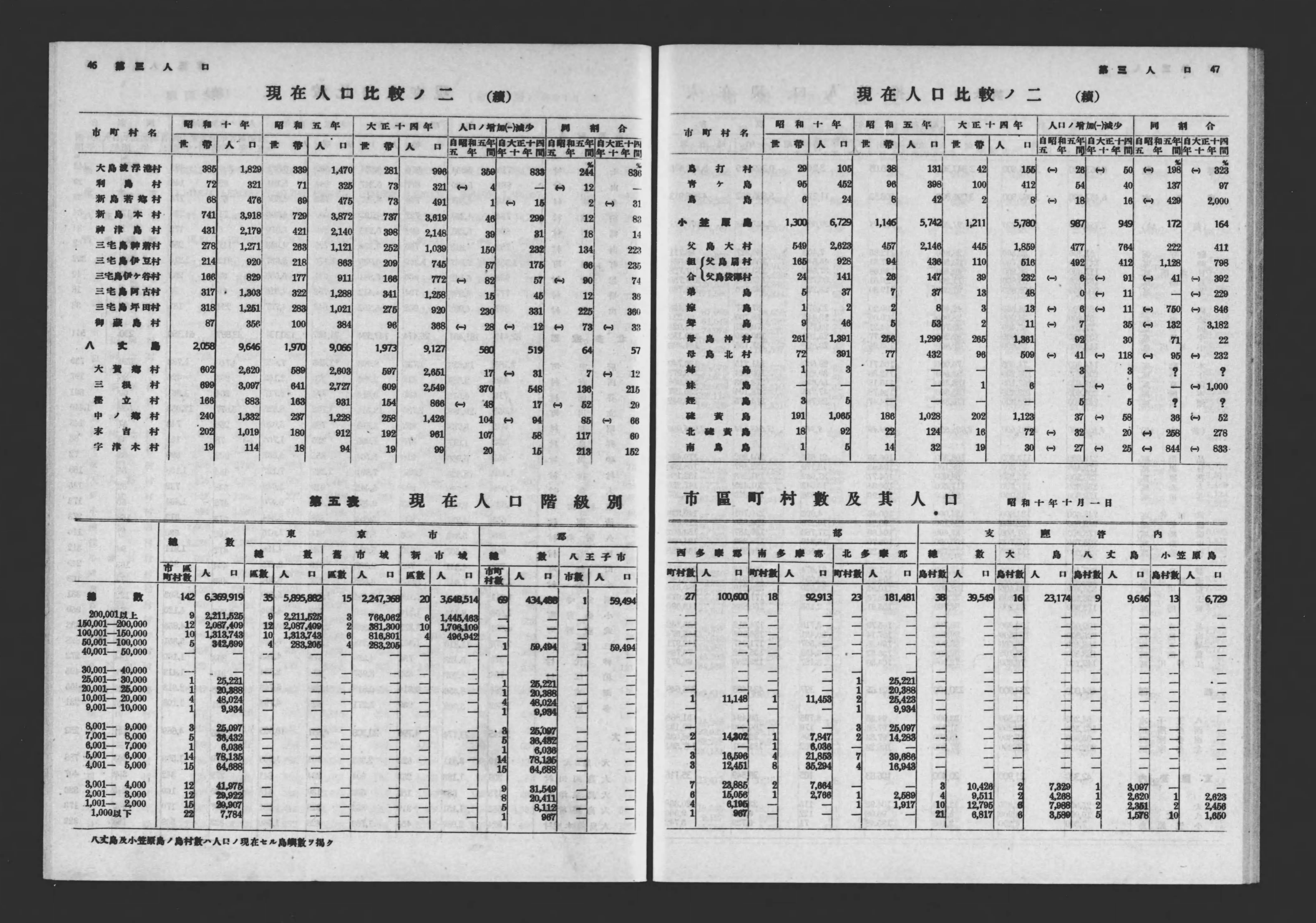 統計局ホームページ/平成18年事業所・企業統計調査 結果の概要 I