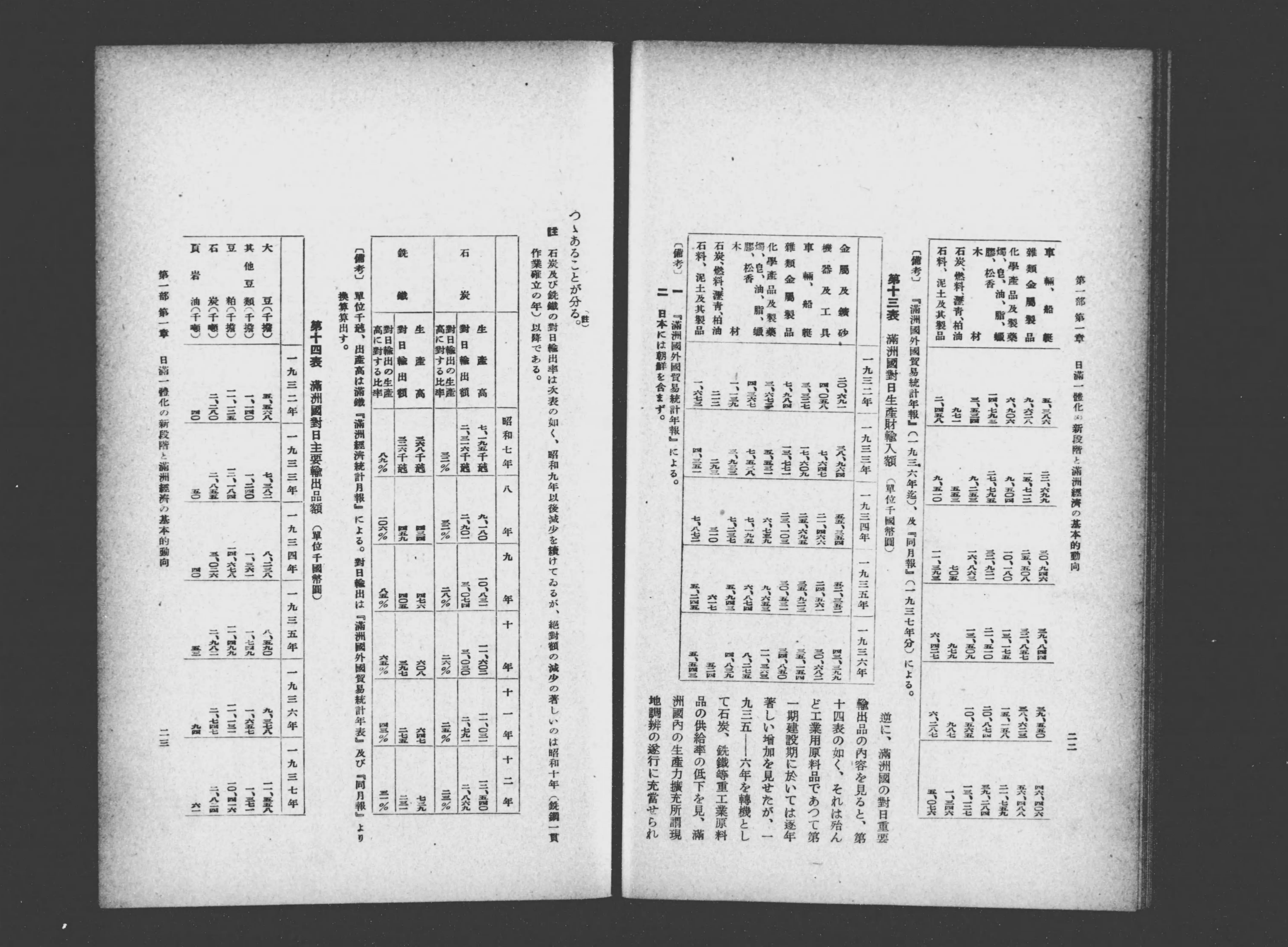 希少】日満経済5ヶ年計画 小島精一/昭和12年発行/満州/歴史/資料