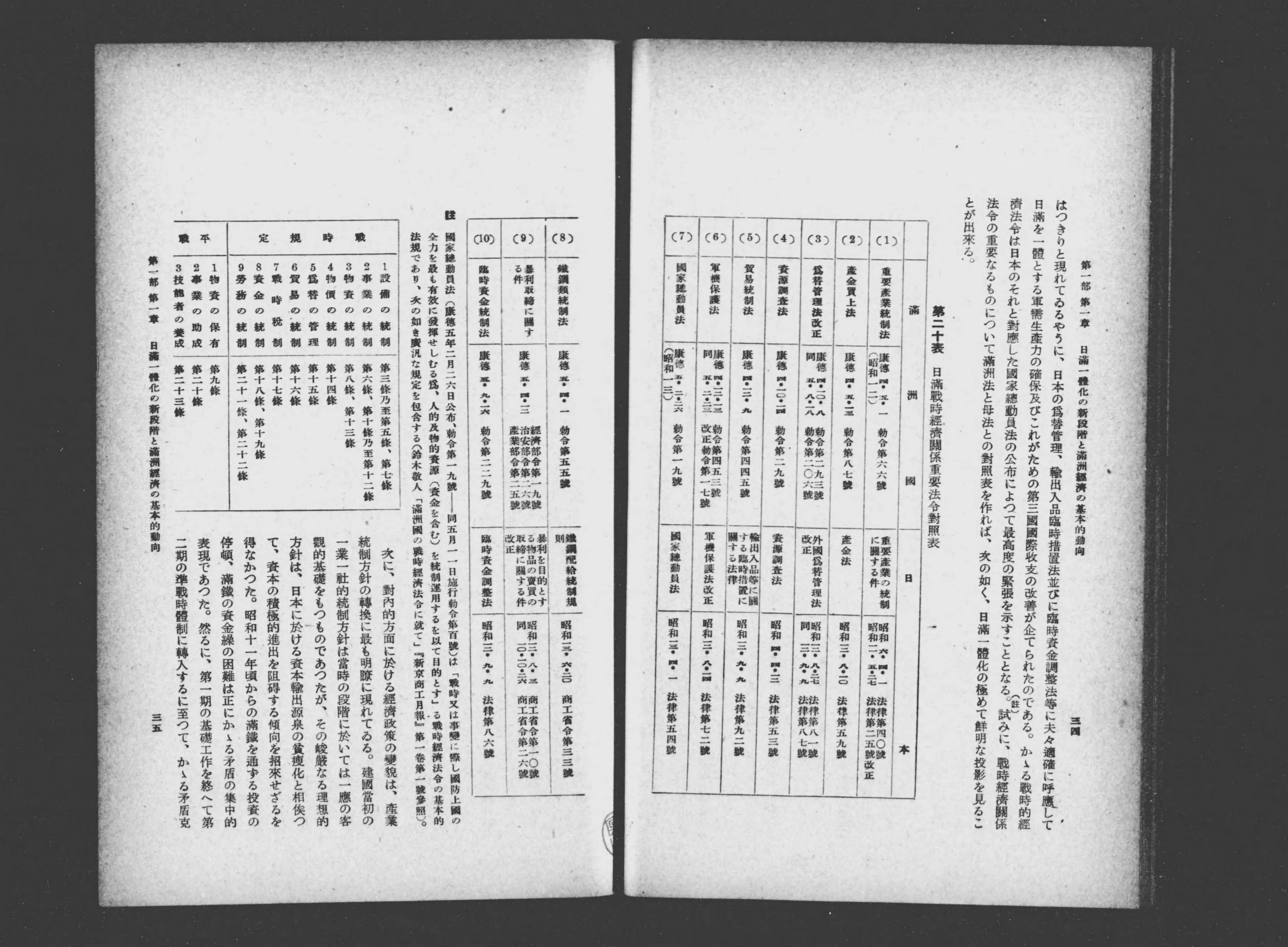 【メール便送料無料対応可】 満洲経済年報 - Next Digital Library 経済学