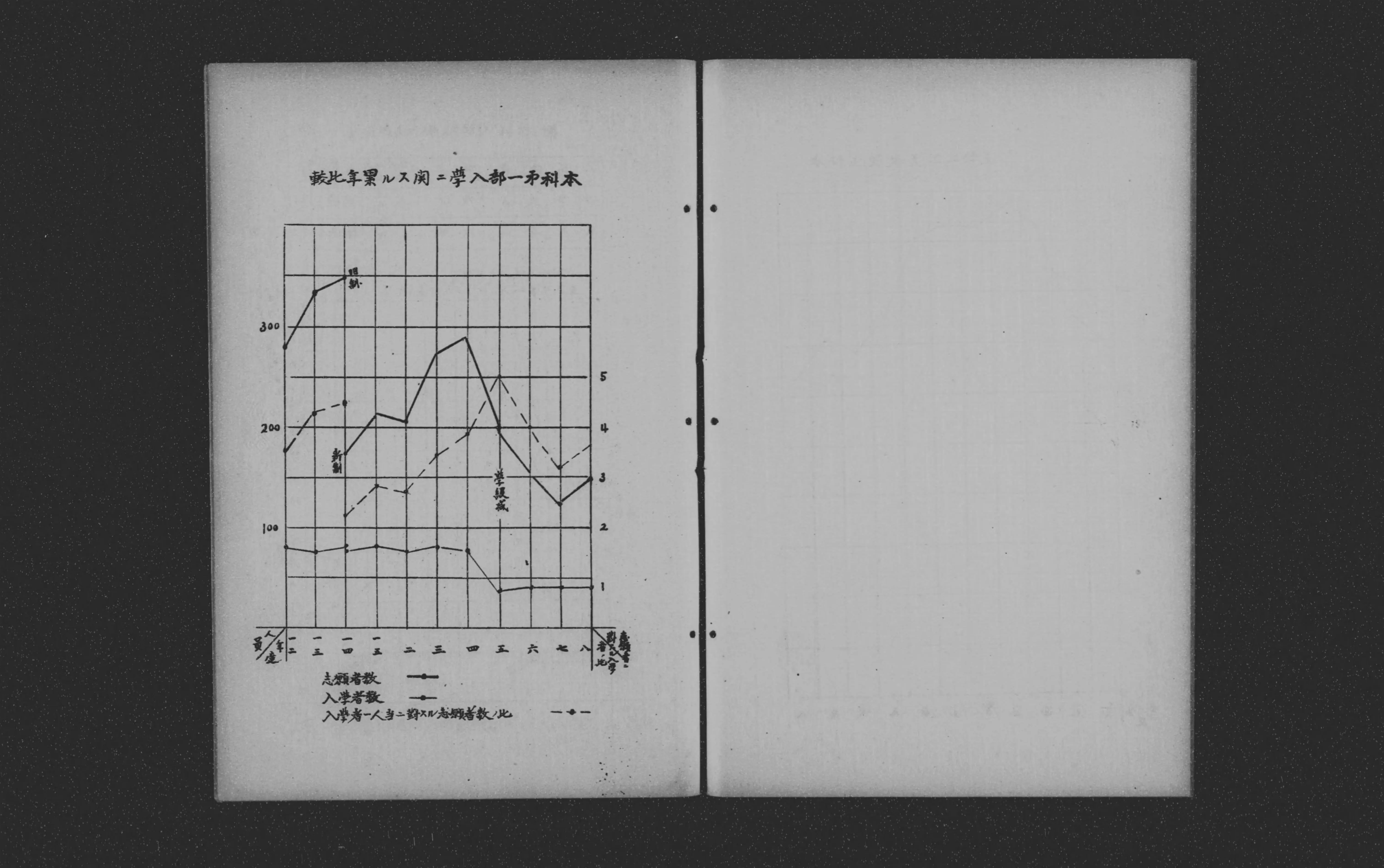 昭11 和歌山県師範学校規程要覧 和歌山県師範学校編 605P 非売品