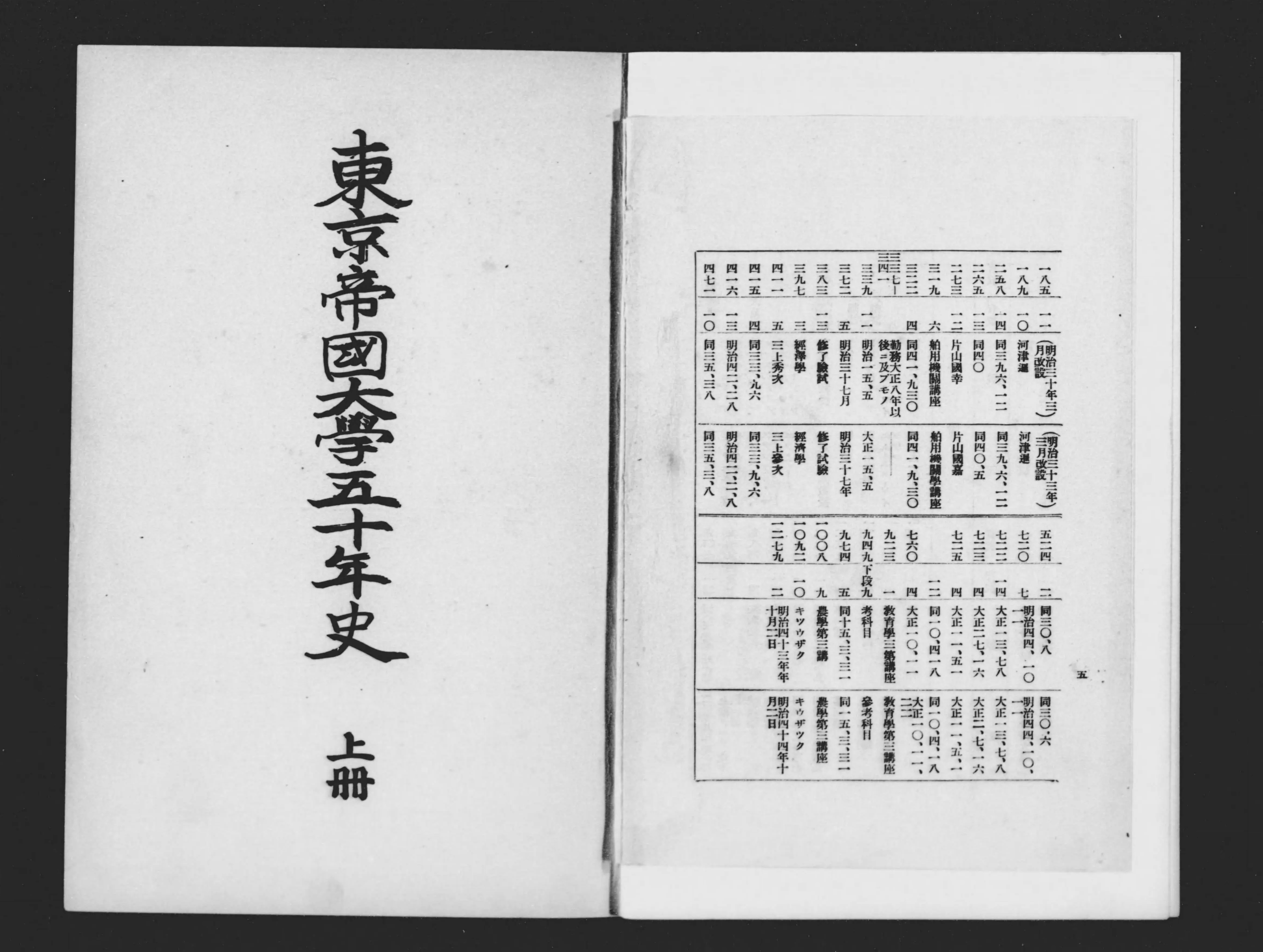 東京帝国大学五十年史 - Next Digital Library 東京帝国大学五十年史 - Next Digital Library