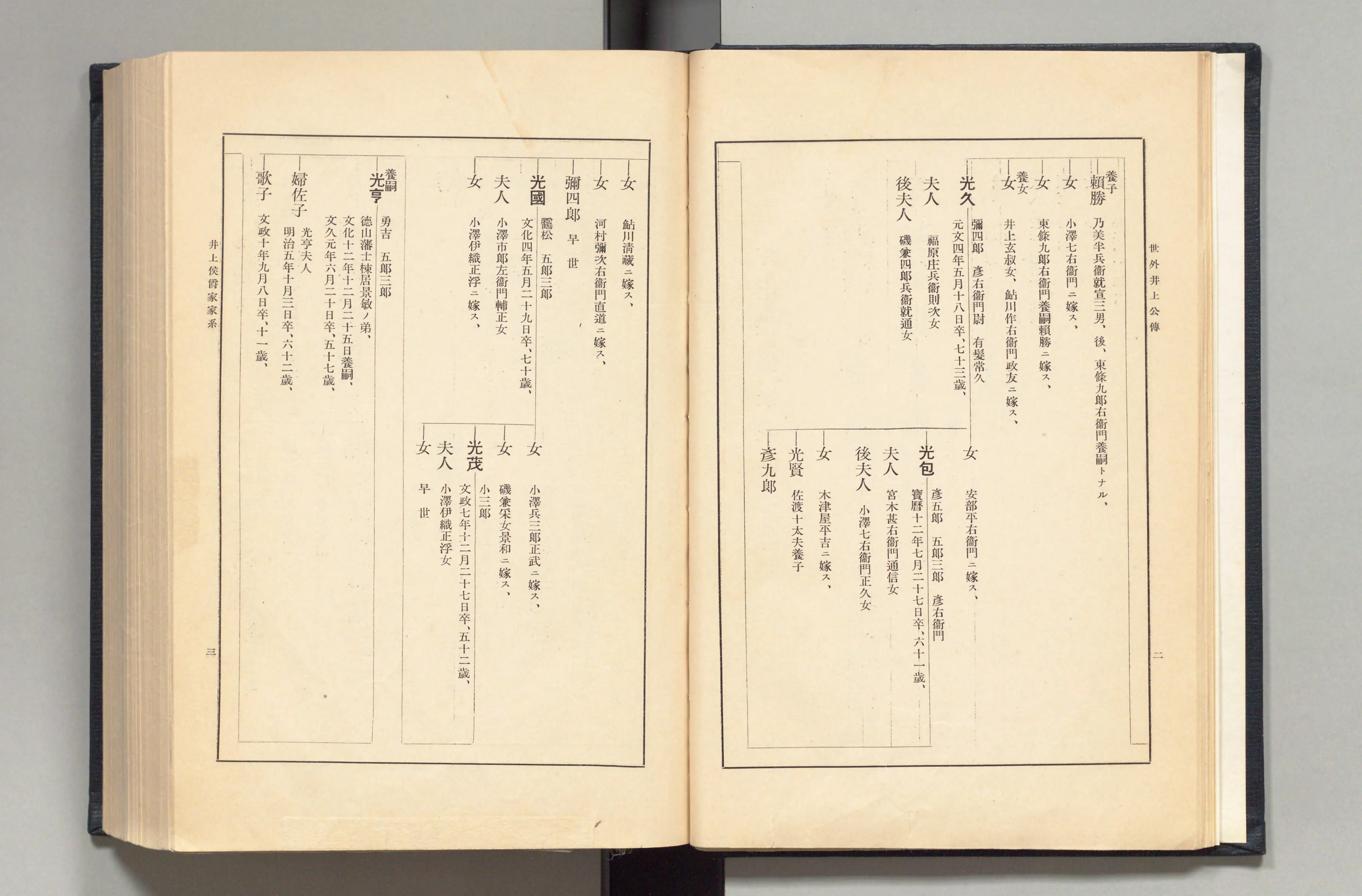 最新作 世外井上公伝 - Next Digital Library 人文