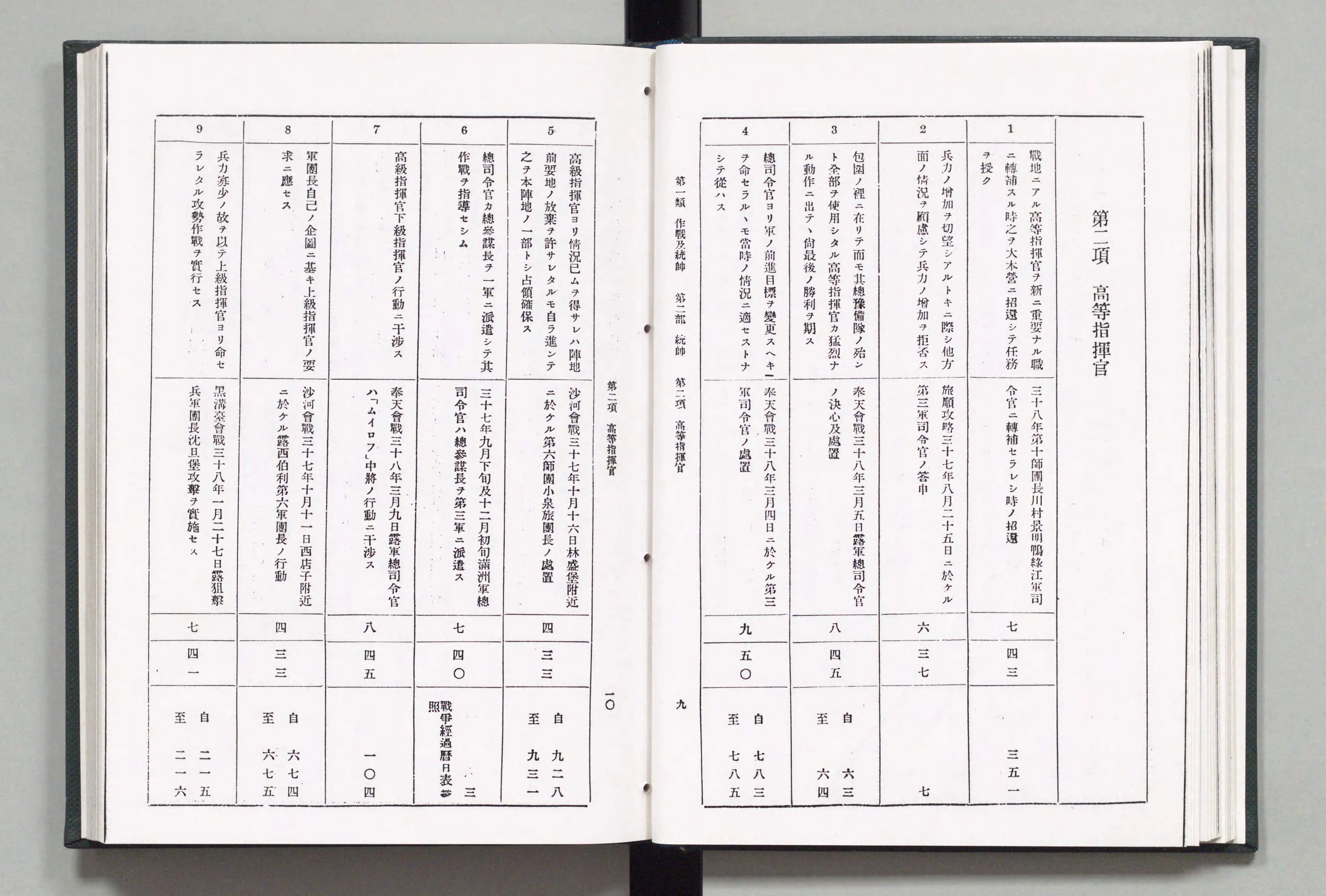 明治卅七八年日露戦史戦例索引 - Next Digital Library 明治卅七八年日露戦史戦例索引 - Next Digital Library