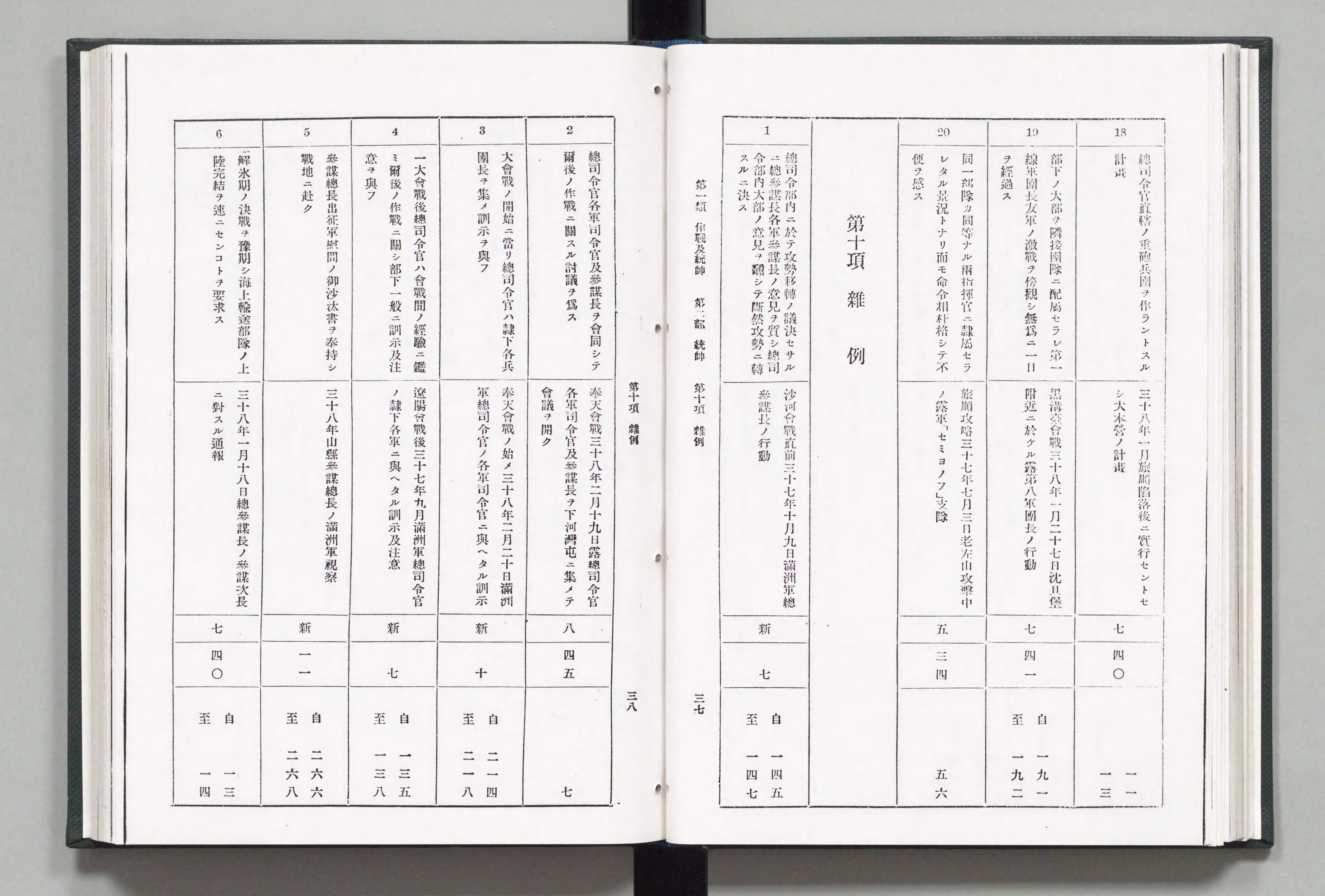 明治卅七八年日露戦史戦例索引 - Next Digital Library 明治卅七八年日露戦史戦例索引 - Next Digital Library