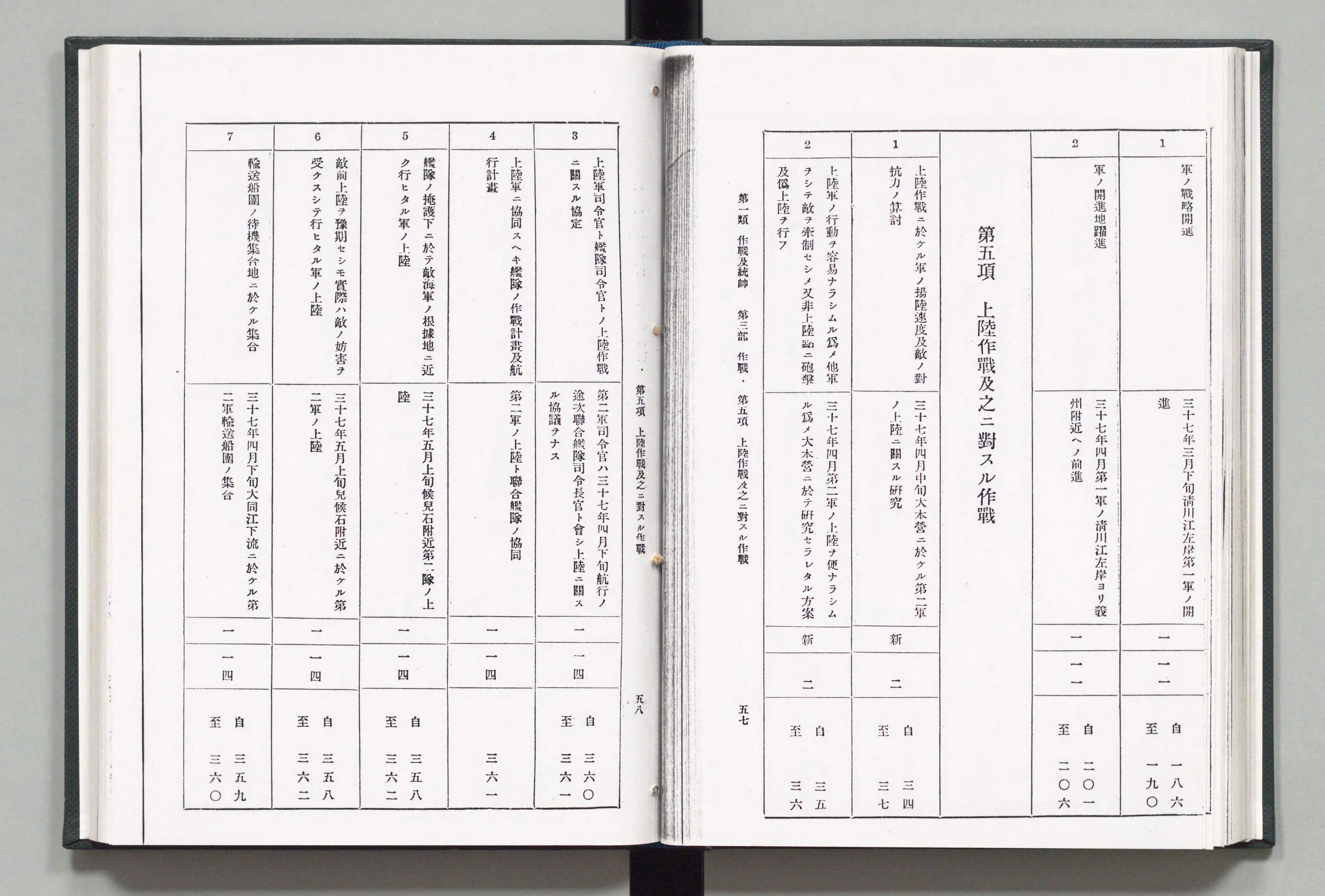 明治卅七八年日露戦史戦例索引 - Next Digital Library 明治卅七八年日露戦史戦例索引 - Next Digital Library