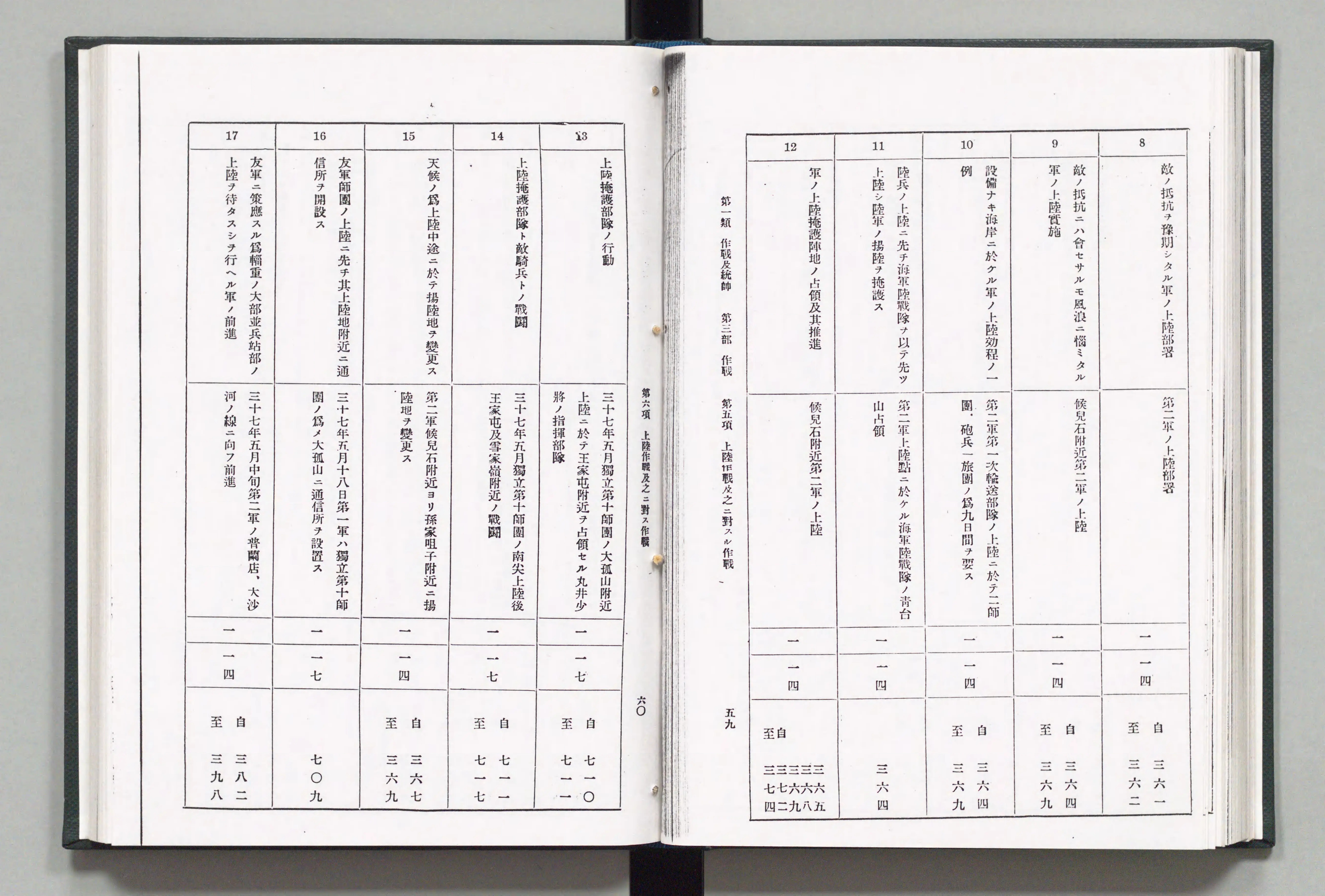 明治卅七八年日露戦史戦例索引 - Next Digital Library 明治卅七八年日露戦史戦例索引 - Next Digital Library