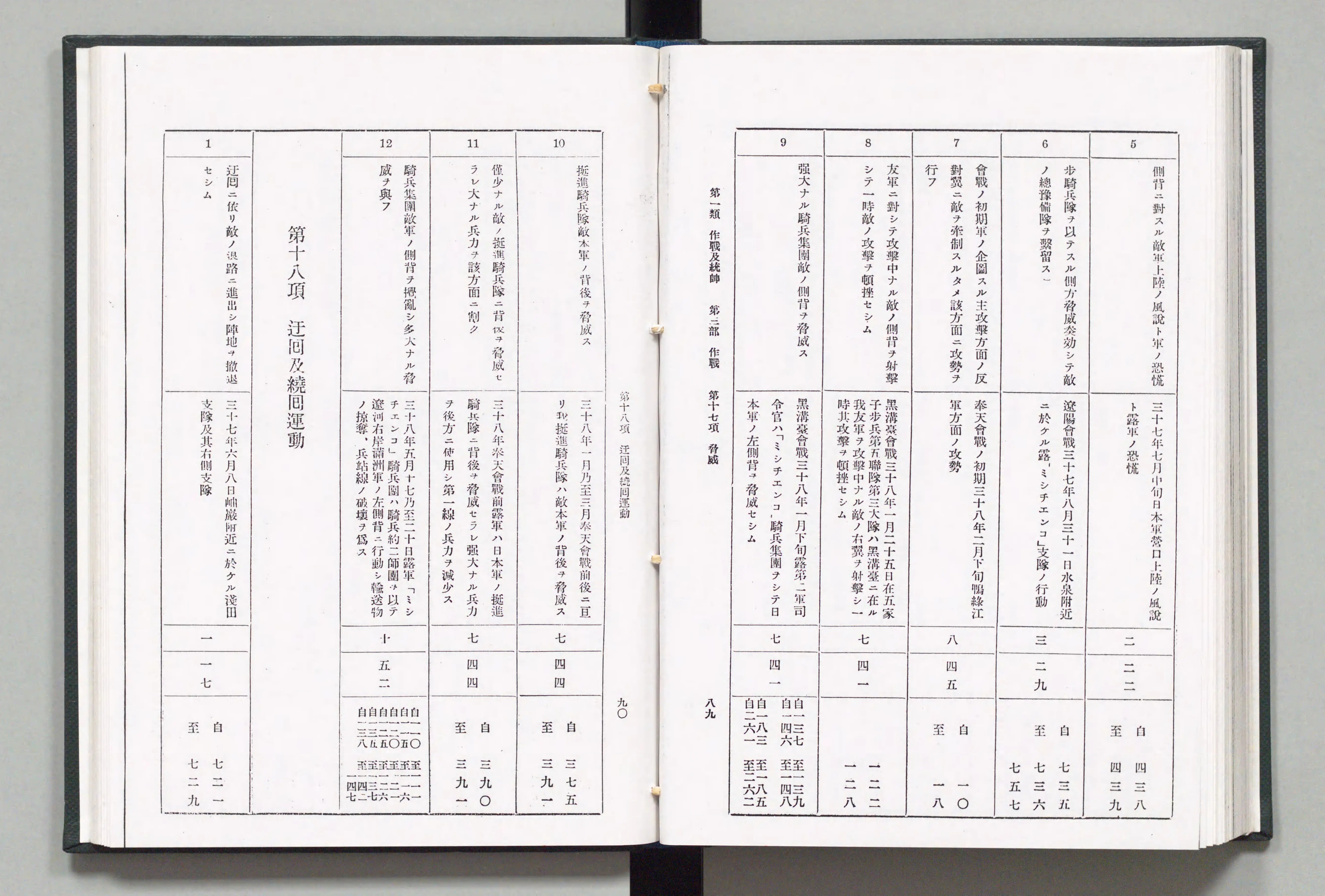明治卅七八年日露戦史戦例索引 - Next Digital Library 明治卅七八年日露戦史戦例索引 - Next Digital Library