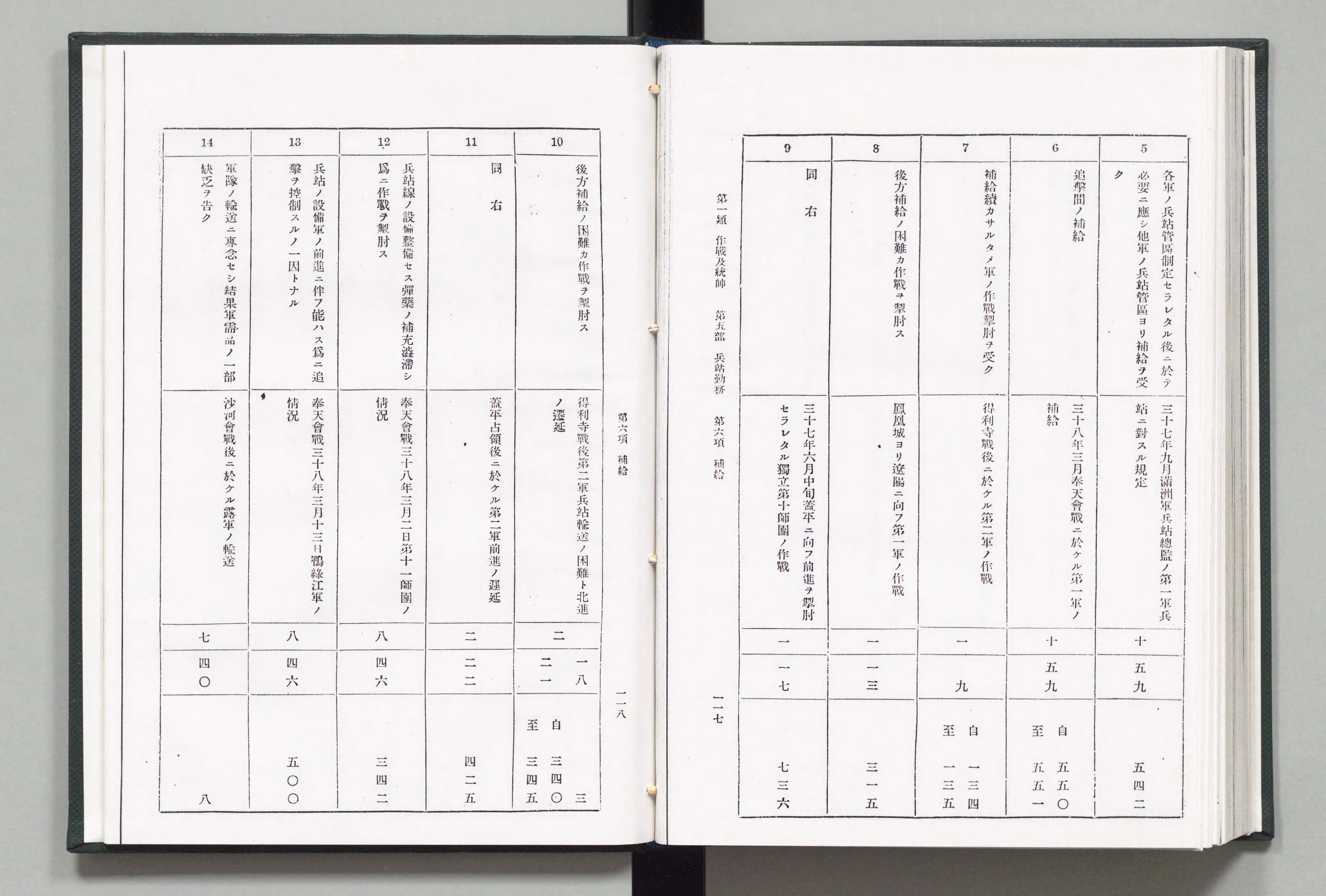 明治卅七八年日露戦史戦例索引 - Next Digital Library 明治卅七八年日露戦史戦例索引 - Next Digital Library