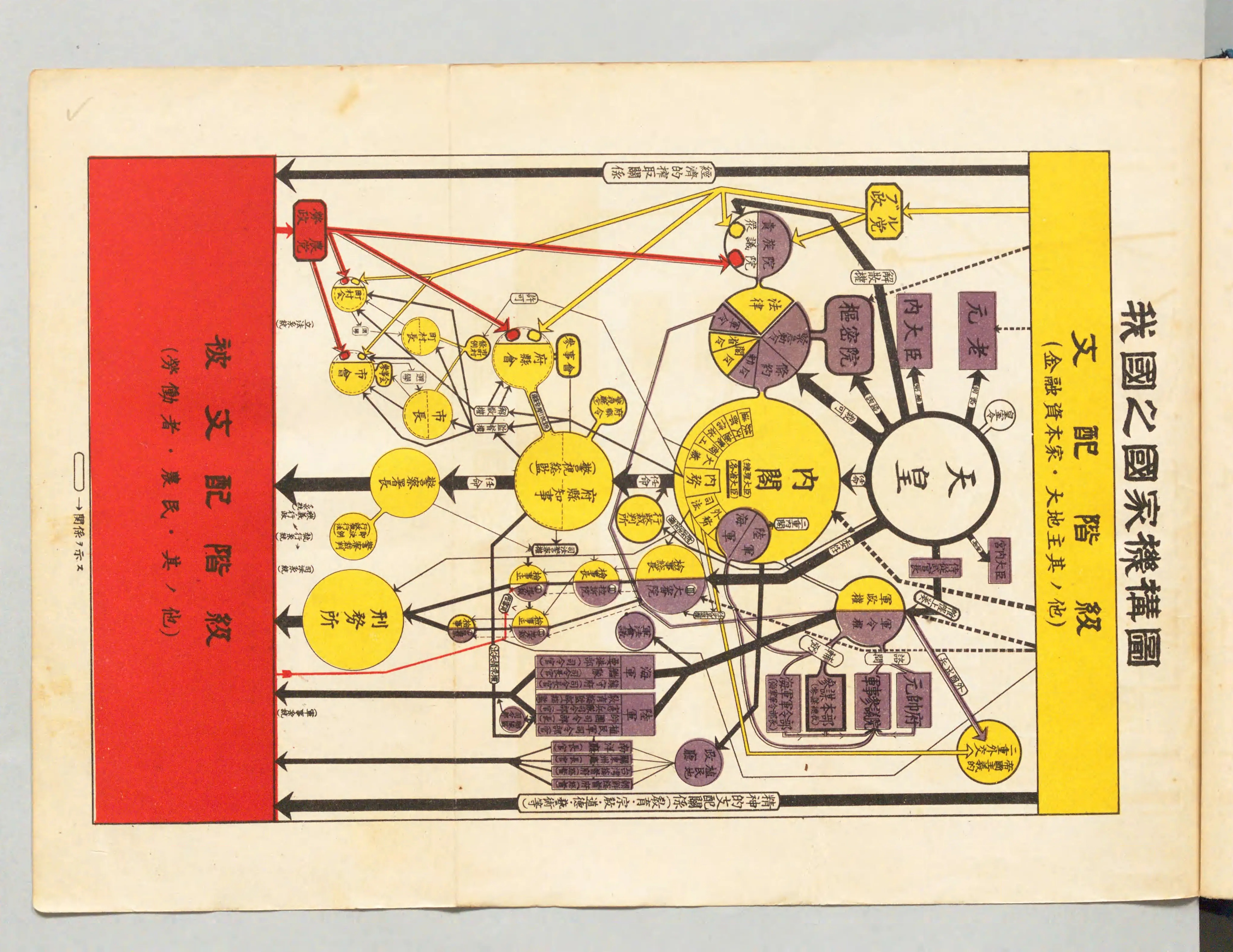無産者政治必携 - Next Digital Library 無産者政治必携 - Next Digital Library