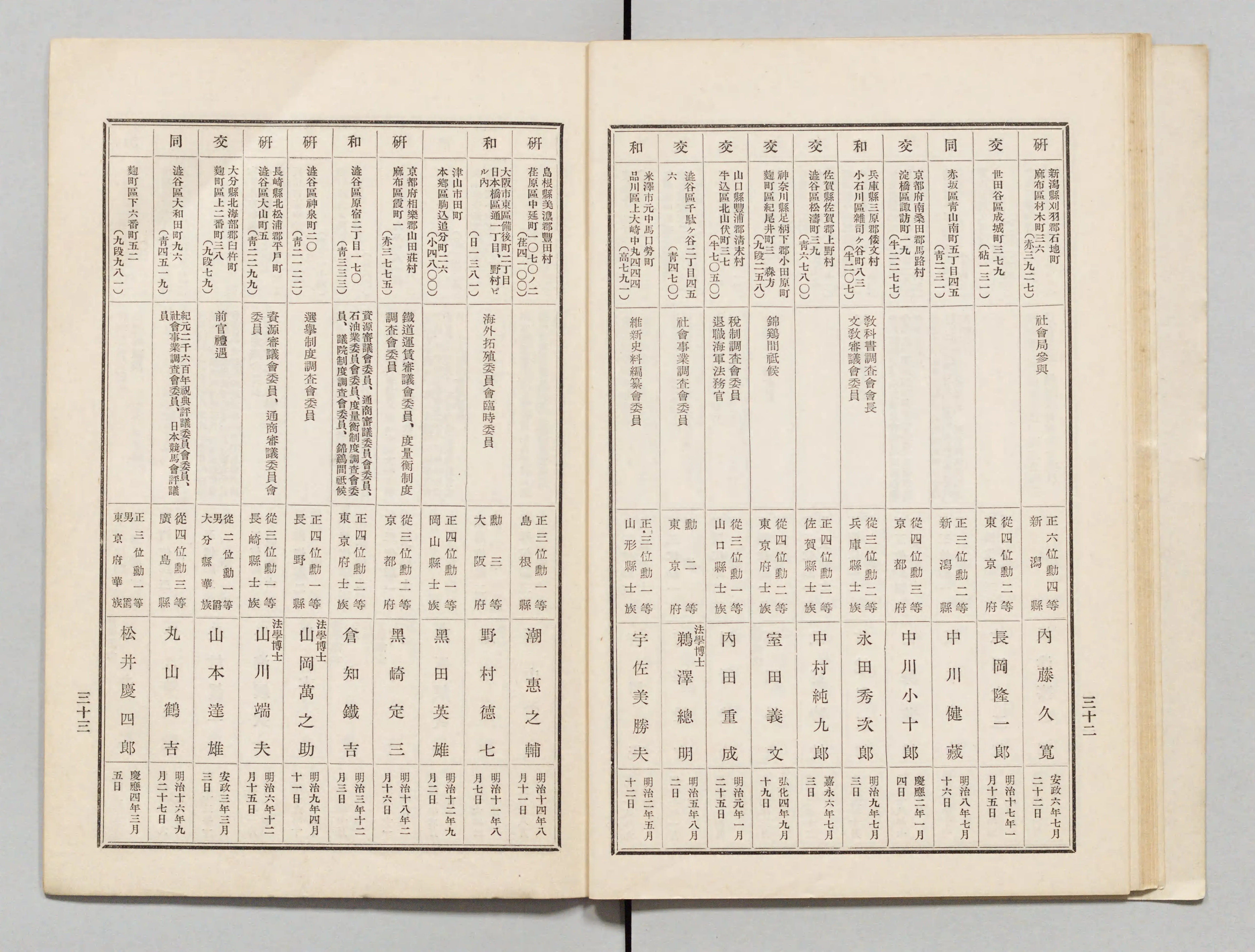 貴族院議員名簿 - Next Digital Library 貴族院議員名簿 - Next Digital Library