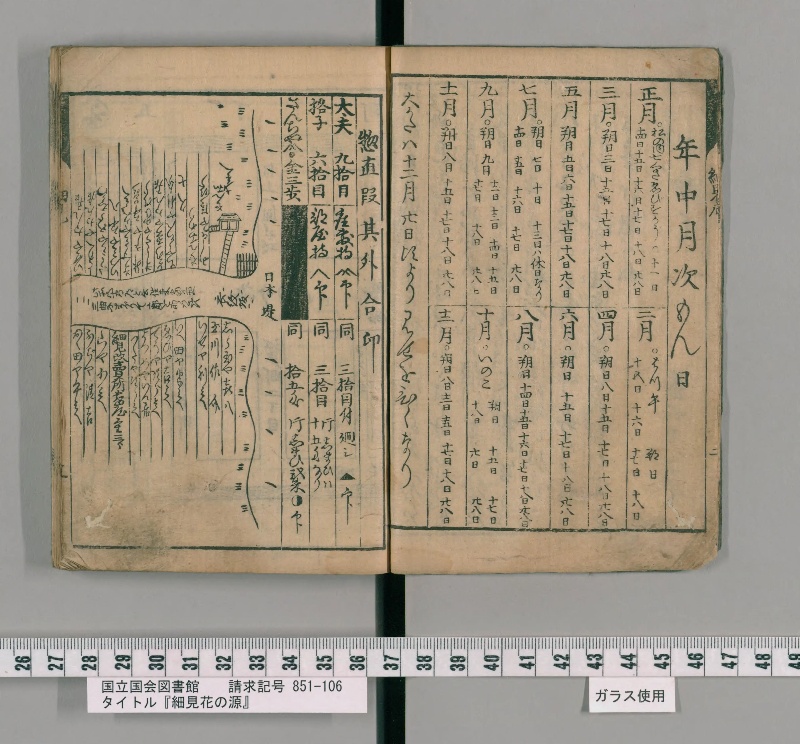 細見花の源（鱗形屋、1775） - ページ 4