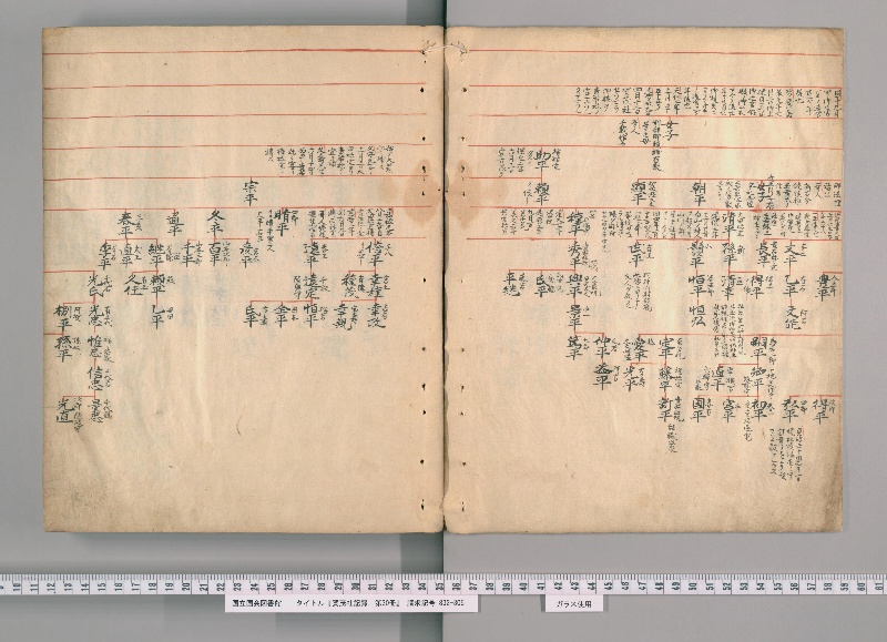 賀茂社記録. 第30冊 - ページ 6