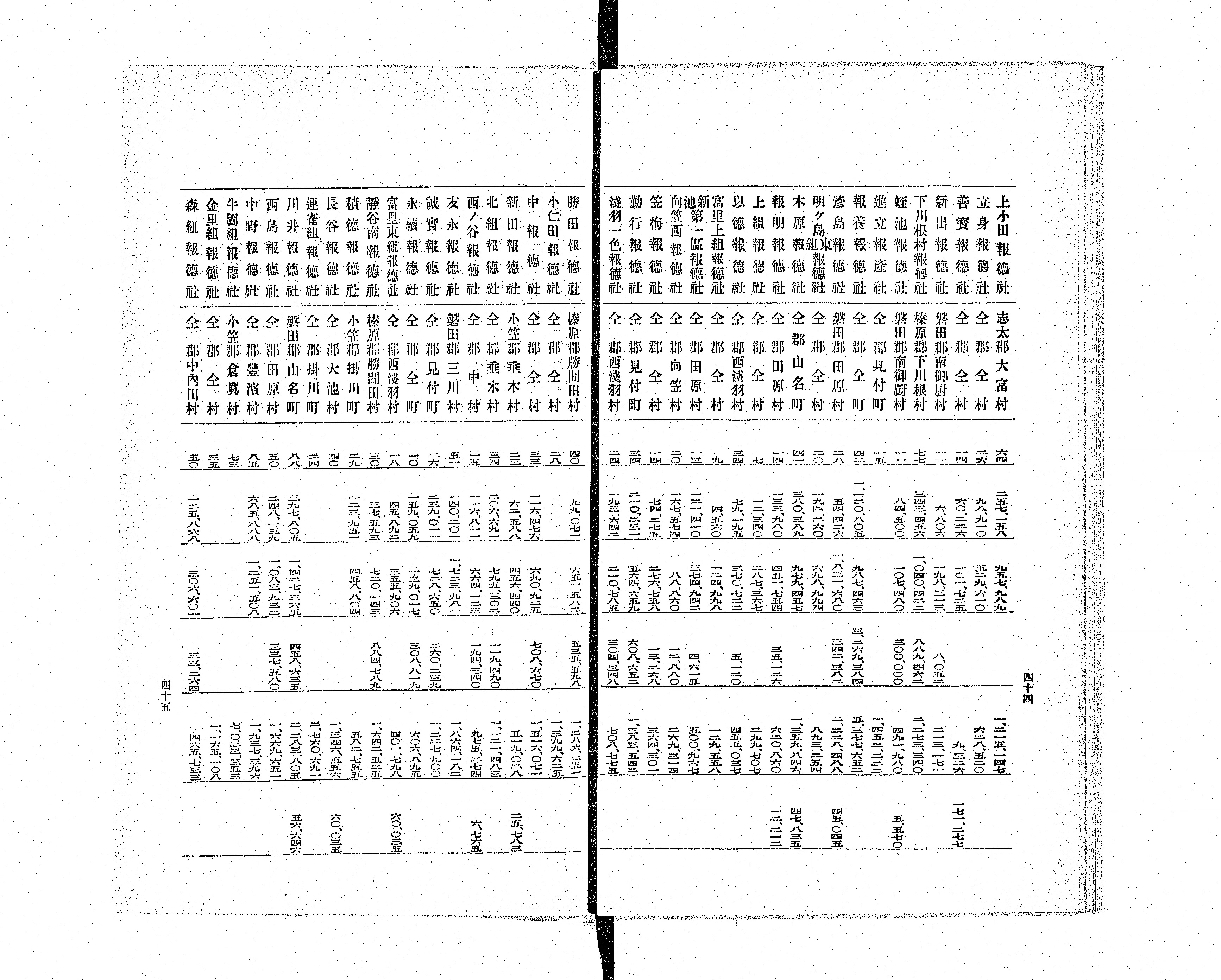 お歳暮 - 静岡県報徳社事蹟 Next Library Digital 福祉