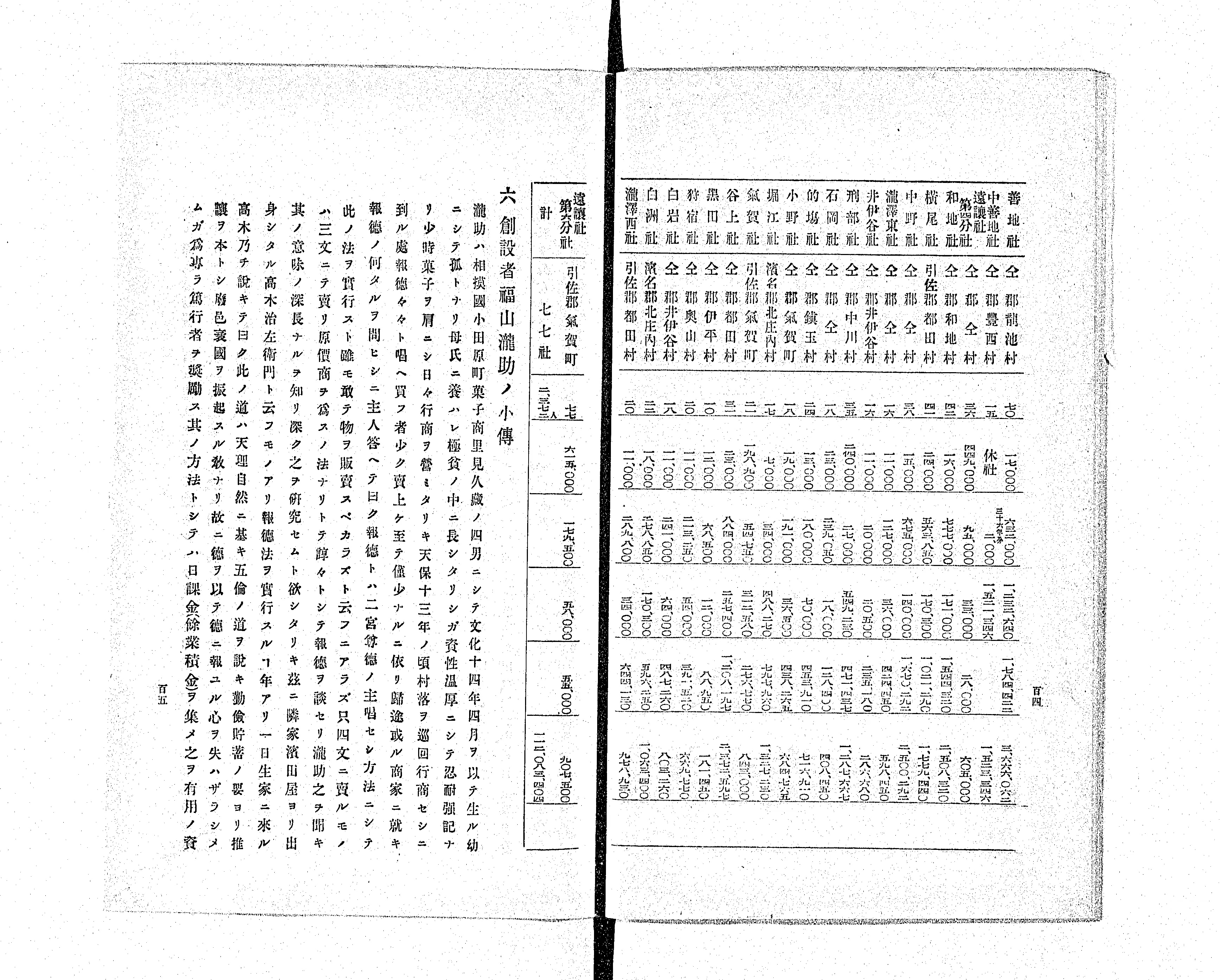 最新入荷 静岡県報徳社事蹟 - Next Digital Library 福祉