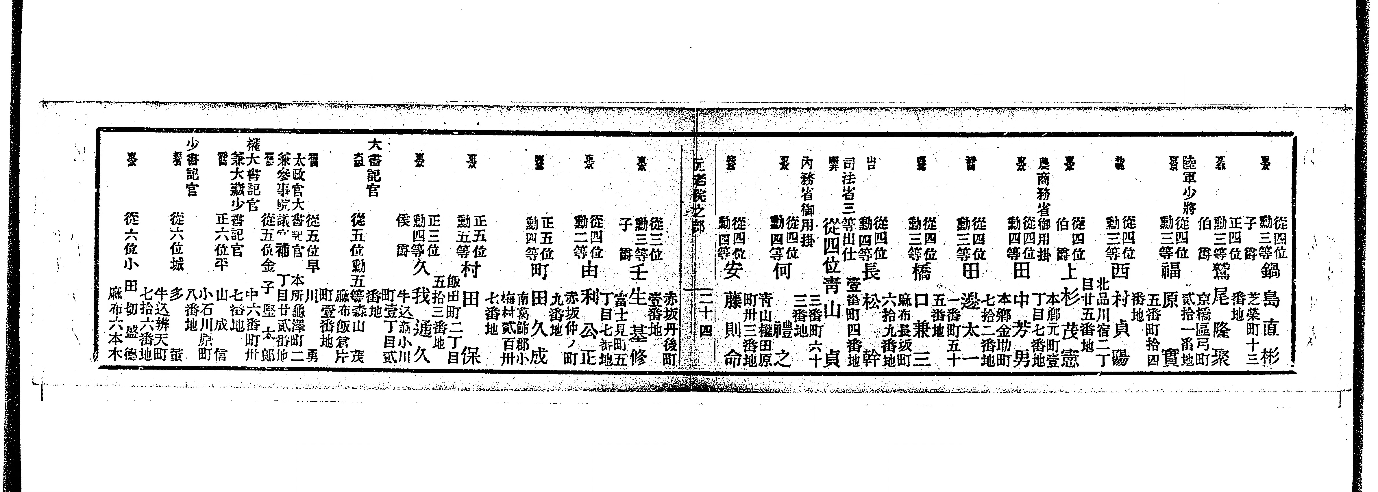 改正官員録 - Next Digital Library