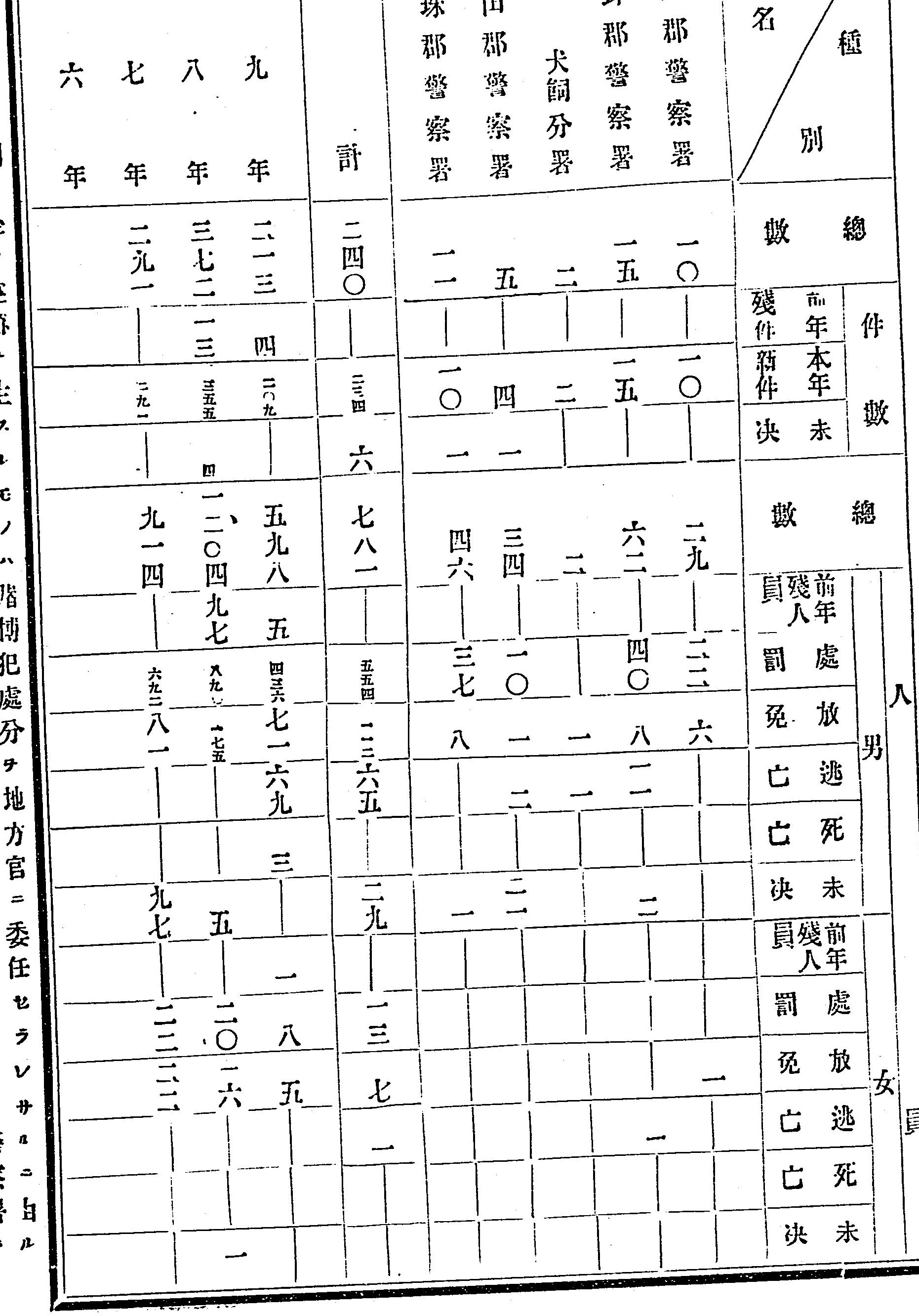 豪華 【中古】大分県警察一覧概表 明治十一年調 その他 www