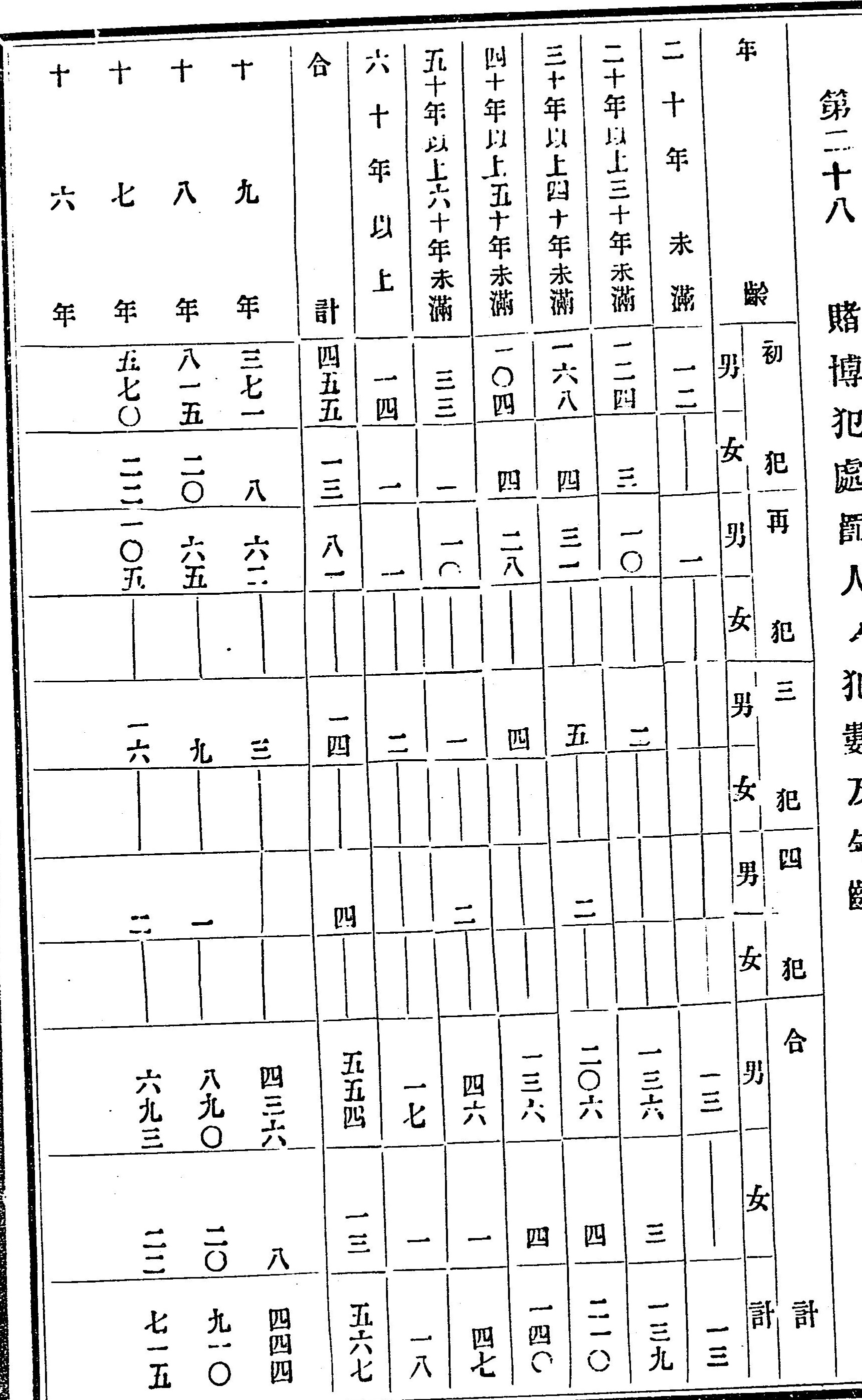 豪華 【中古】大分県警察一覧概表 明治十一年調 その他 www