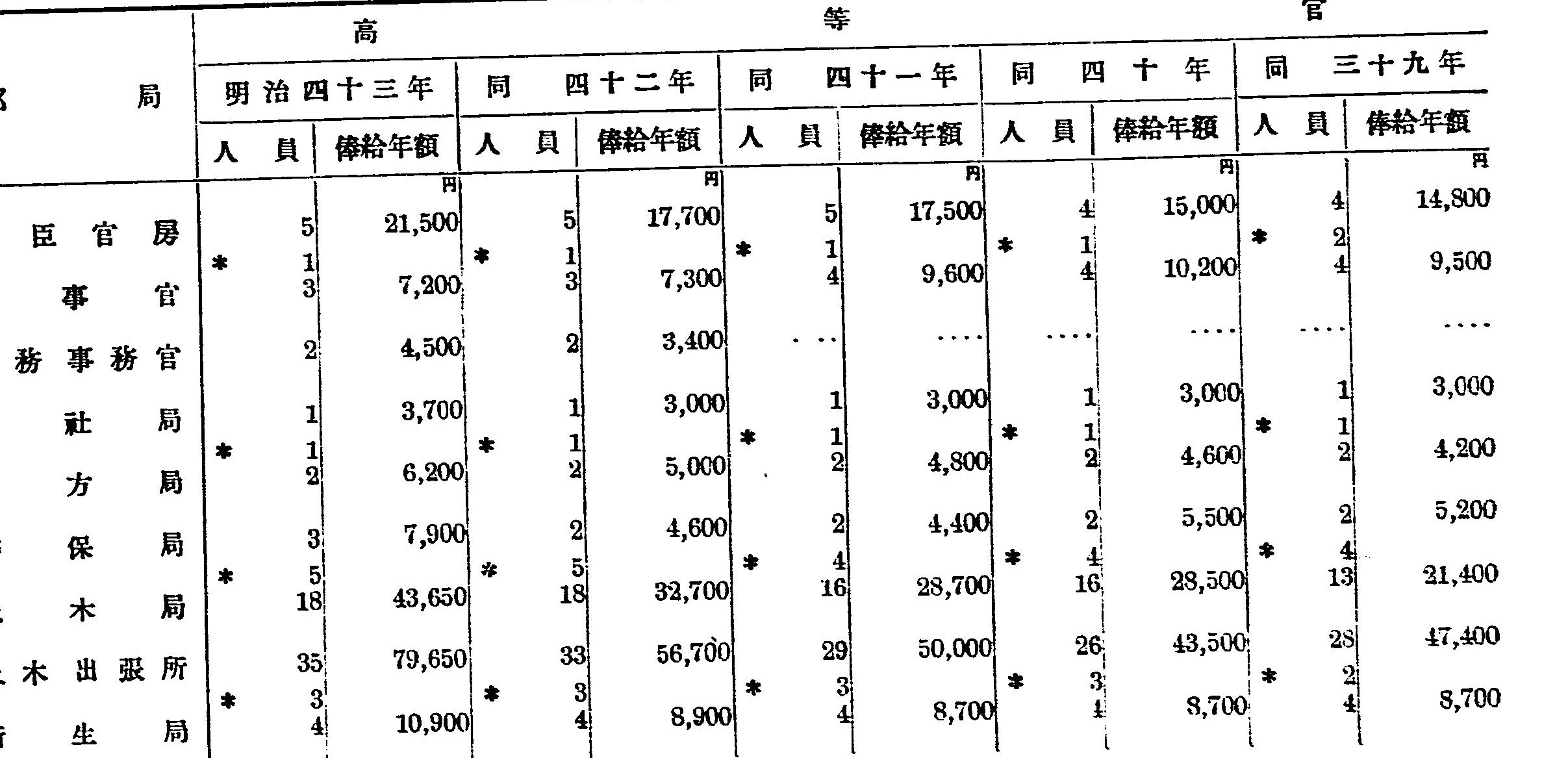 日本帝国統計年鑑 第1〜５９回 19回欠刊 www.thesciencebasement.org