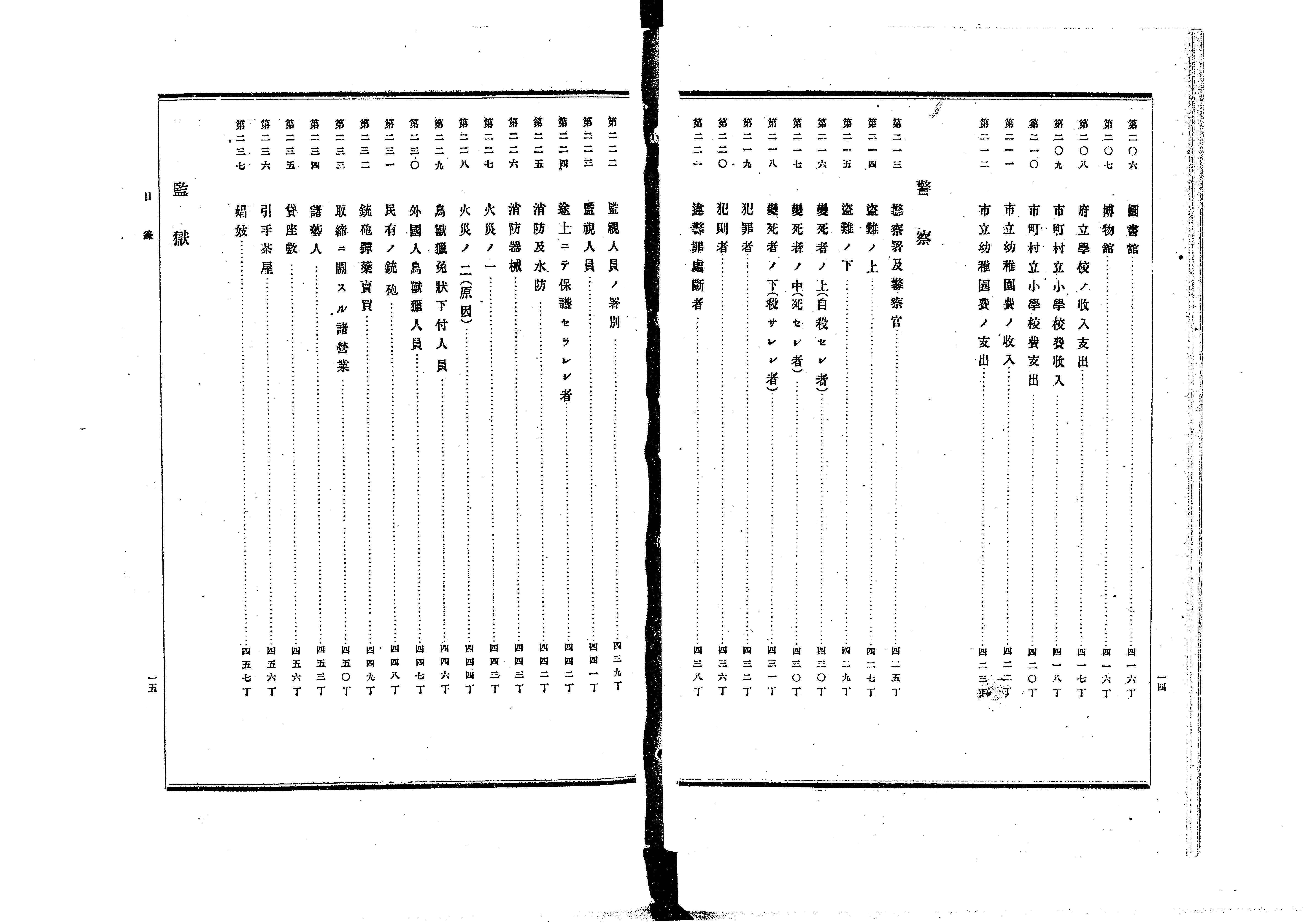 東京府統計書 - Next Digital Library
