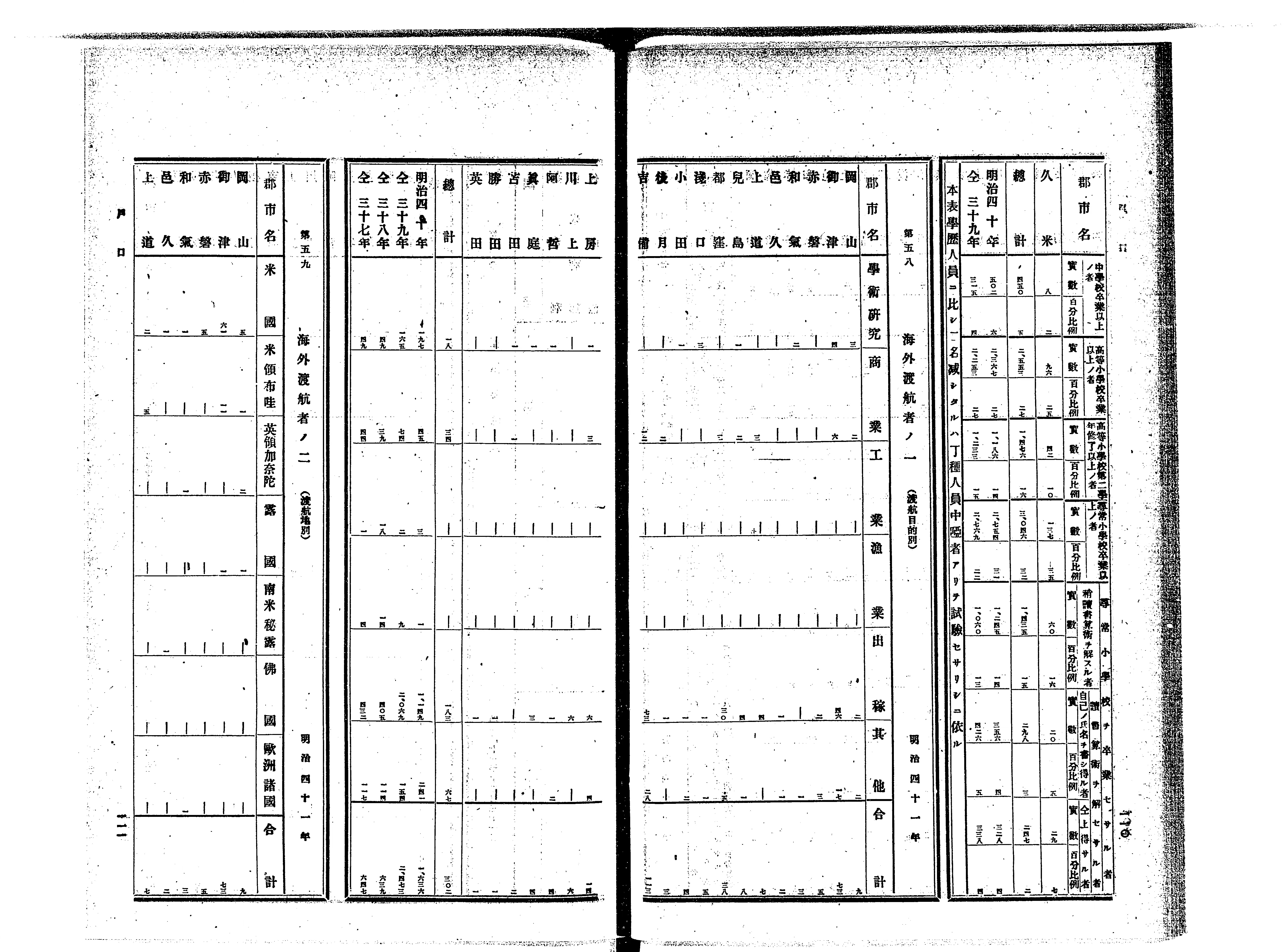 岡山県統計書 - Next Digital Library 岡山県統計書 - Next Digital Library