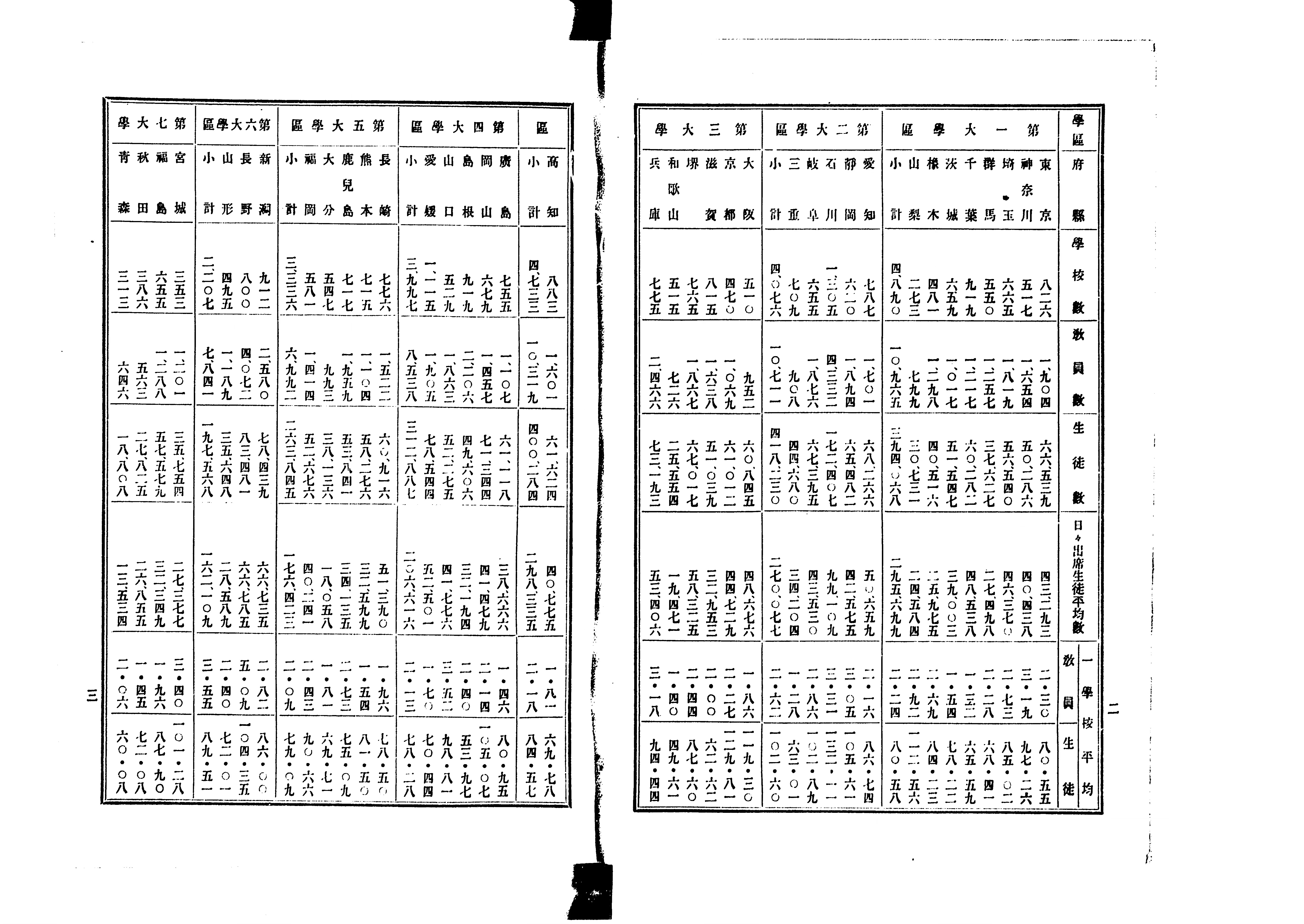 袖珍官員録』（10冊）明治7年版 明治時代和本 開拓使 宮内省