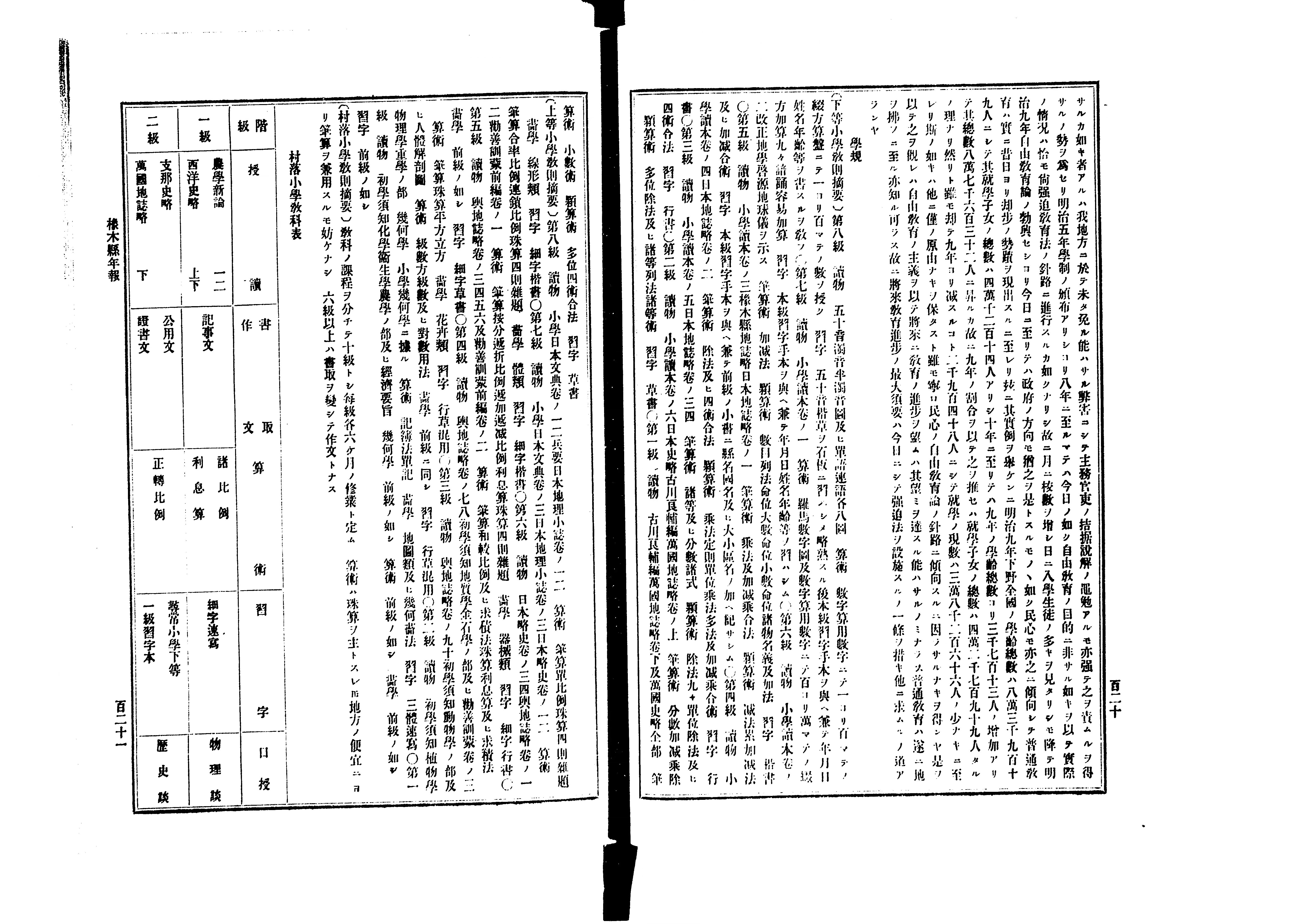 日本帝国文部省年報 - Next Digital Library 日本帝国文部省年報 - Next Digital Library