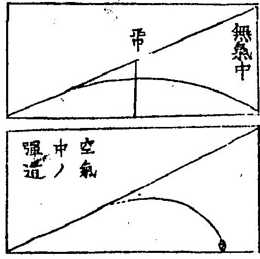 物理階梯 - Next Digital Library