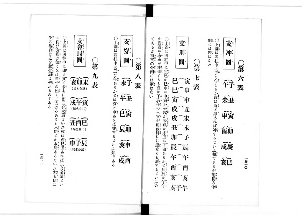 四柱推命秘伝書 : 実地研究 - Next Digital Library 四柱推命秘伝書 : 実地研究 - Next Digital Library