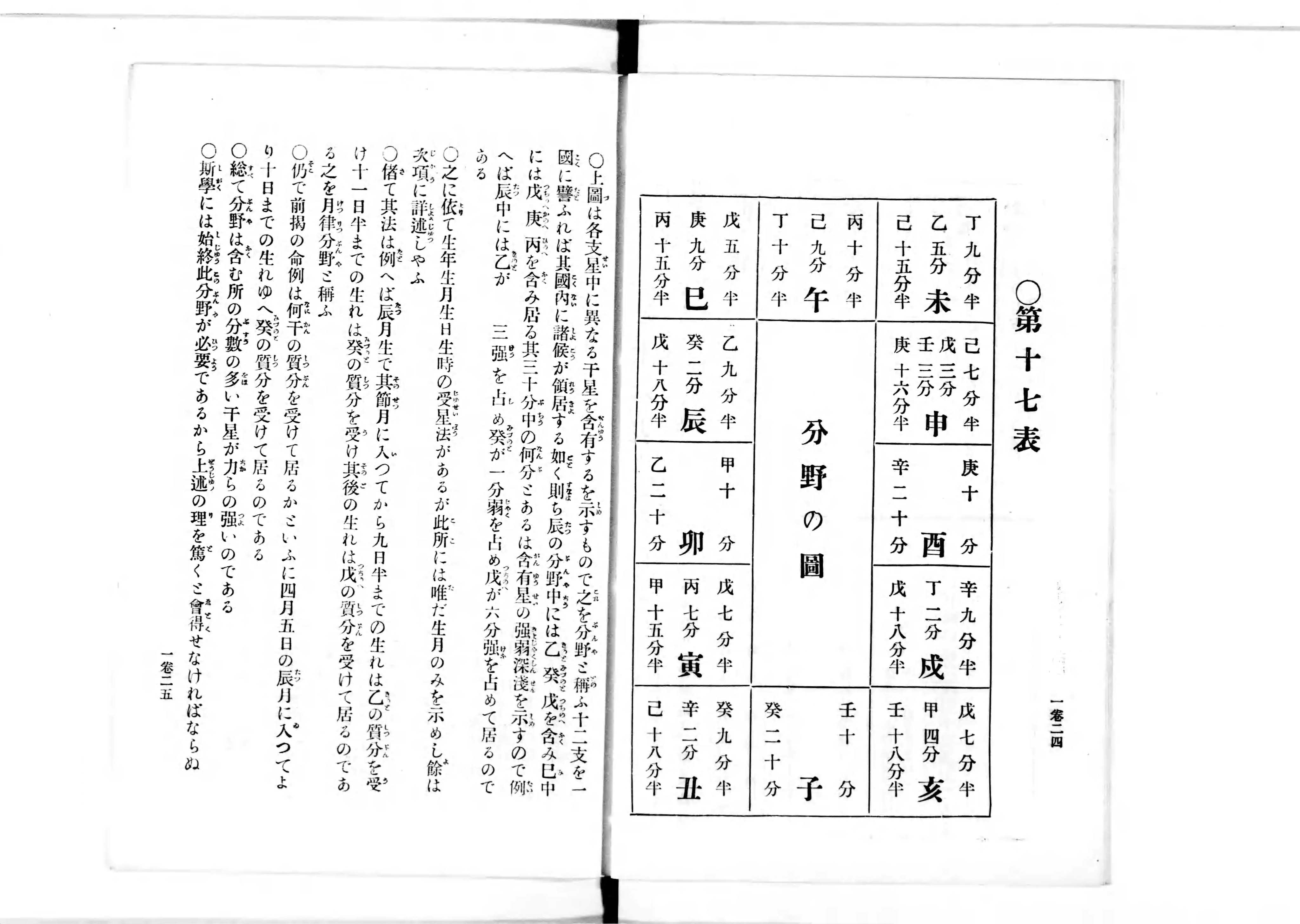 四柱推命秘伝書 : 実地研究 - Next Digital Library