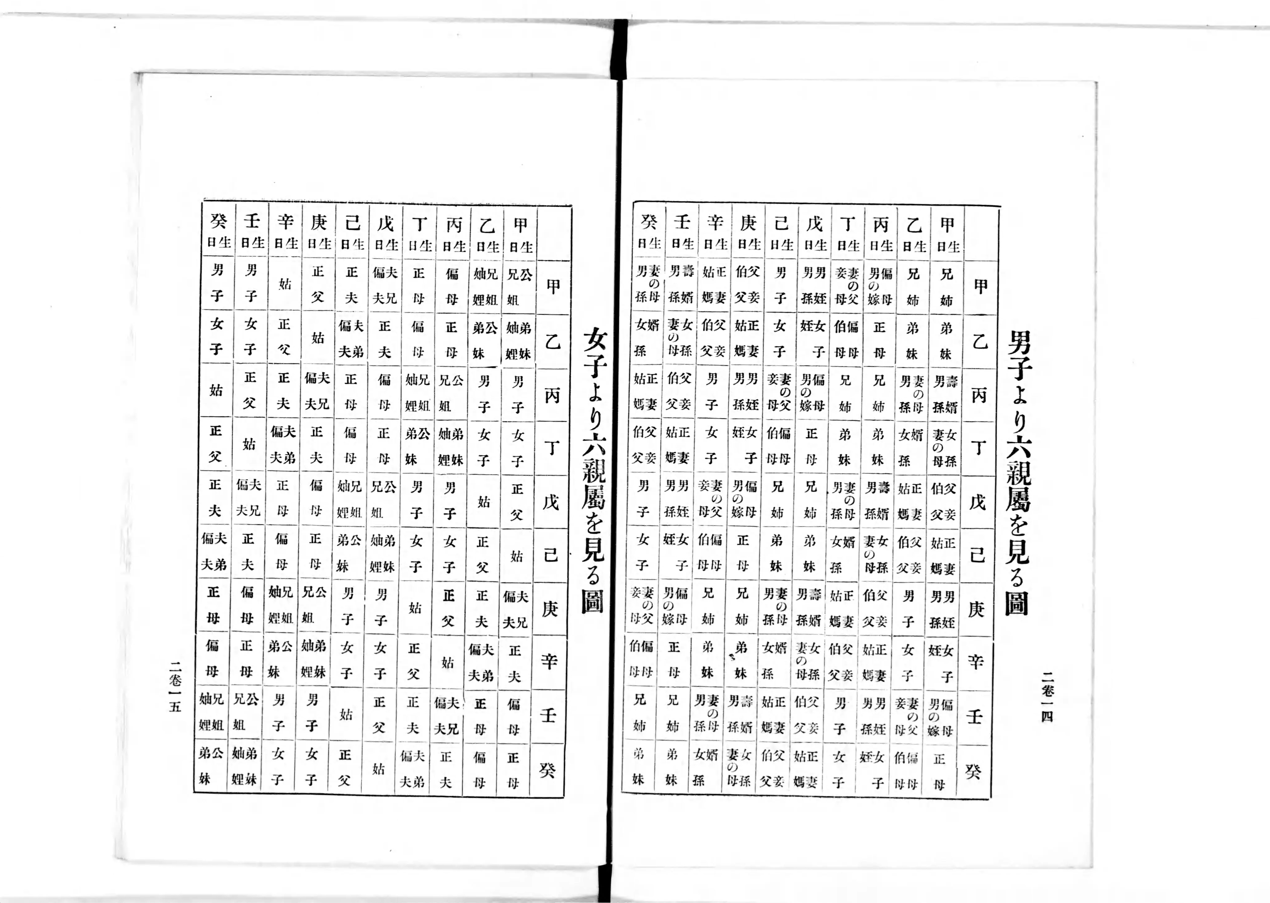 四柱推命秘伝書 : 実地研究 - Next Digital Library