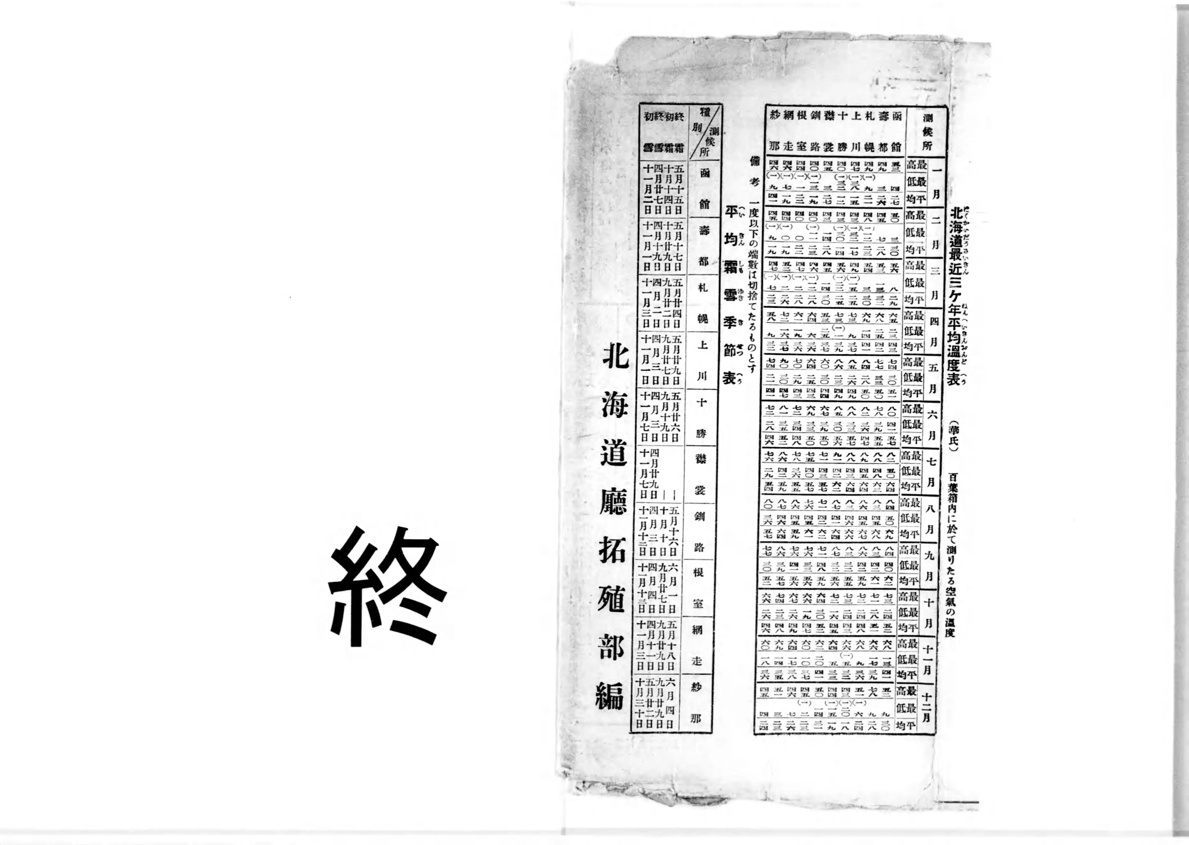 第二北海道移住手引草 - 和書 第二北海道移住手引草 - 和書