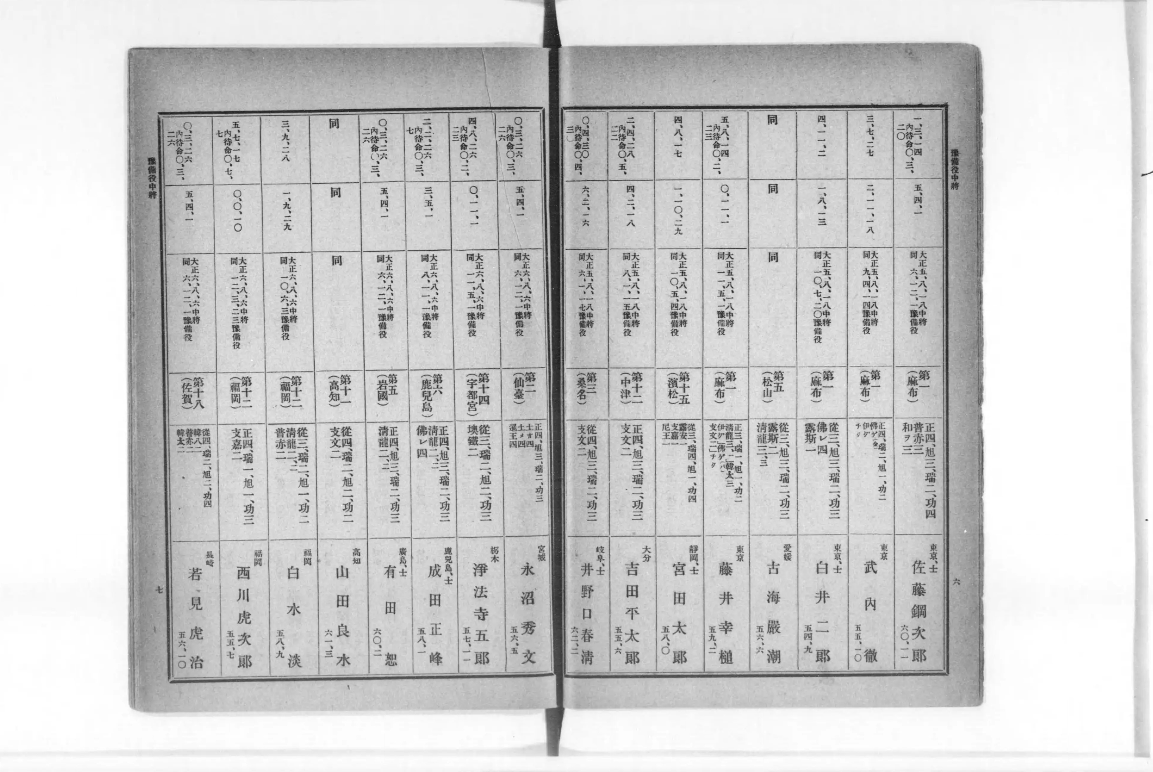 期間限定キャンペーン 陸軍予備役将校同相当官服役停年名簿 - Next Digital Library 戦記、ミリタリー