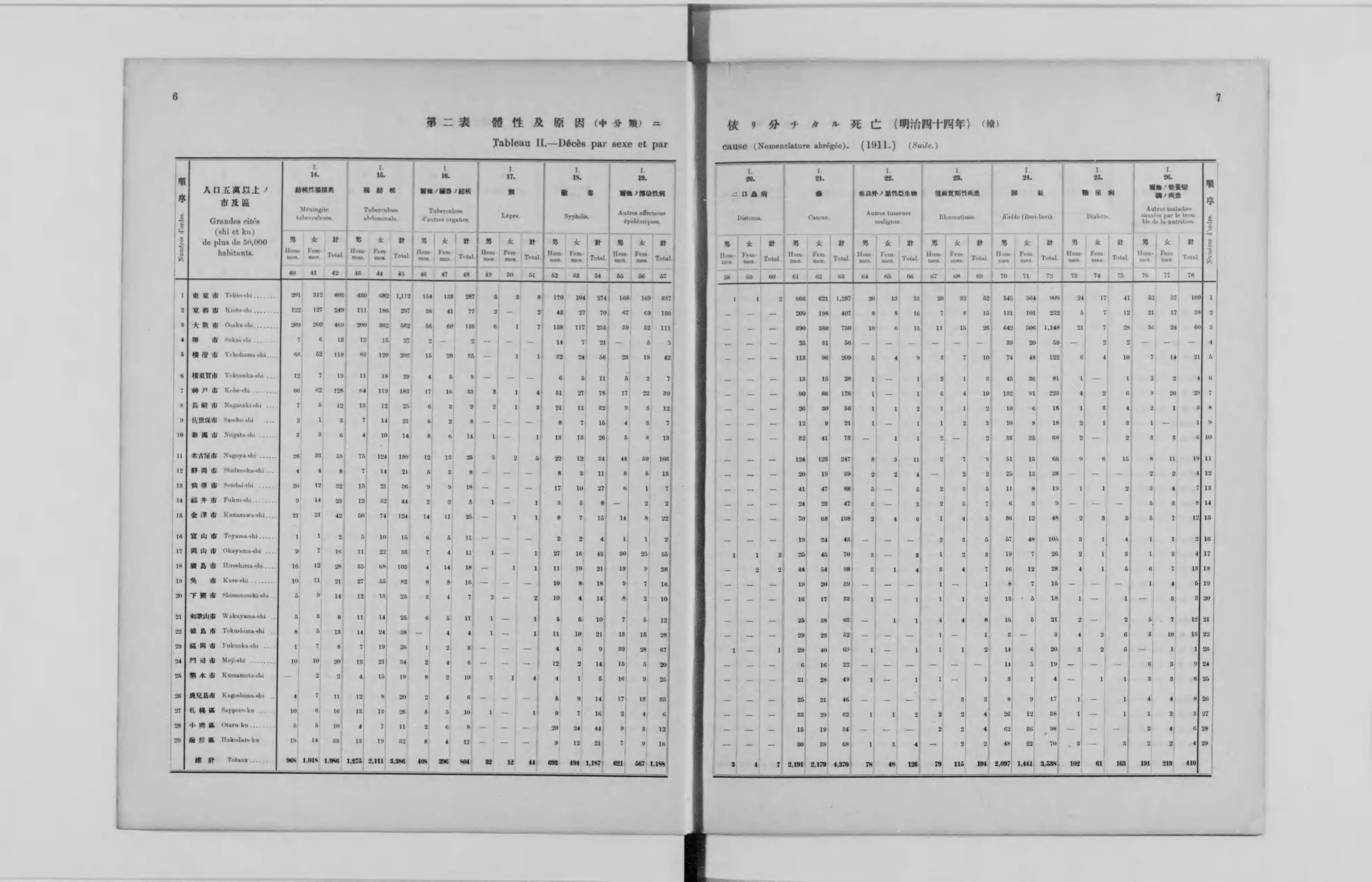 日本帝国死因統計 - Next Digital Library
