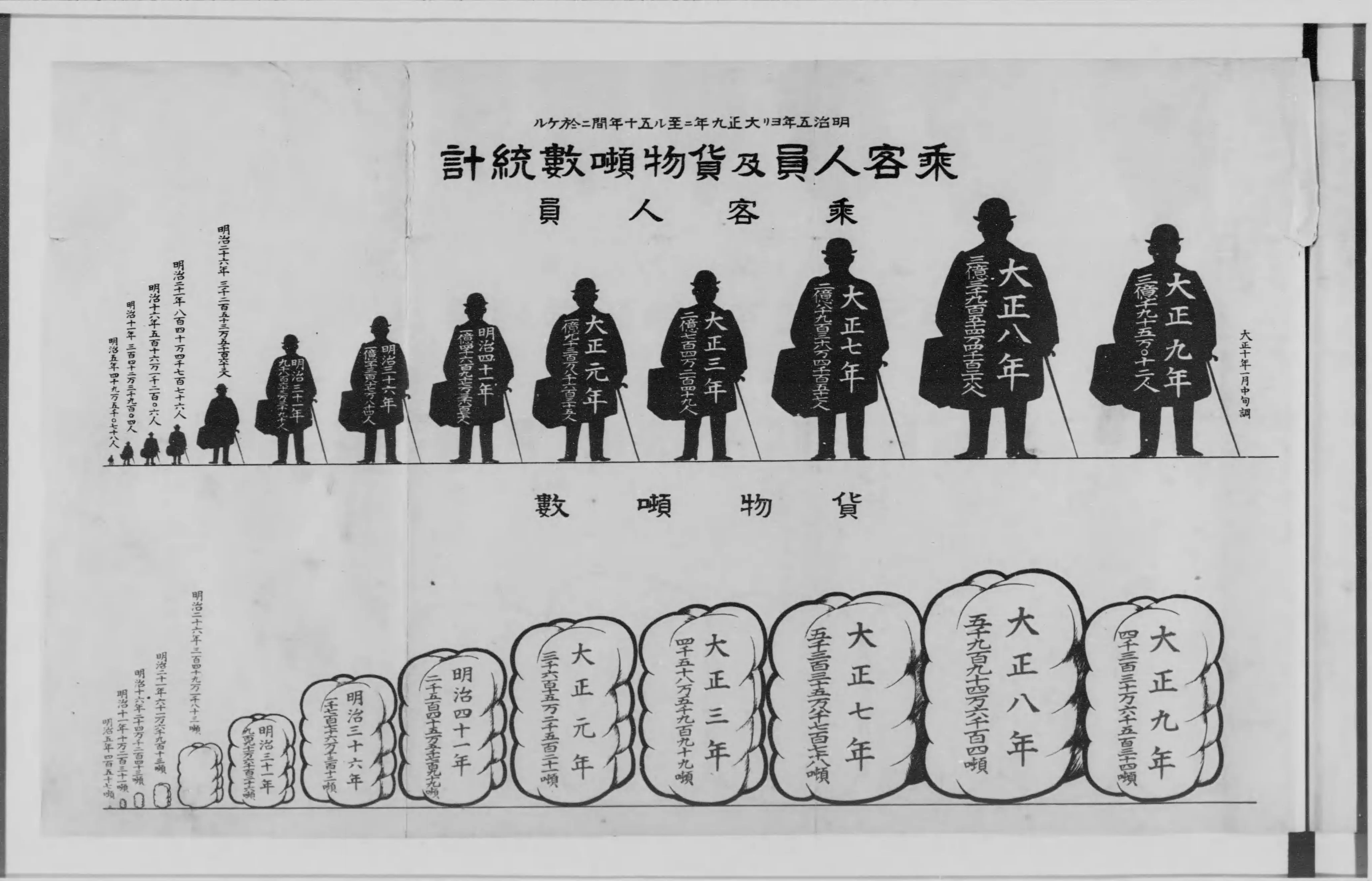 帝国鉄道発達史 - Next Digital Library