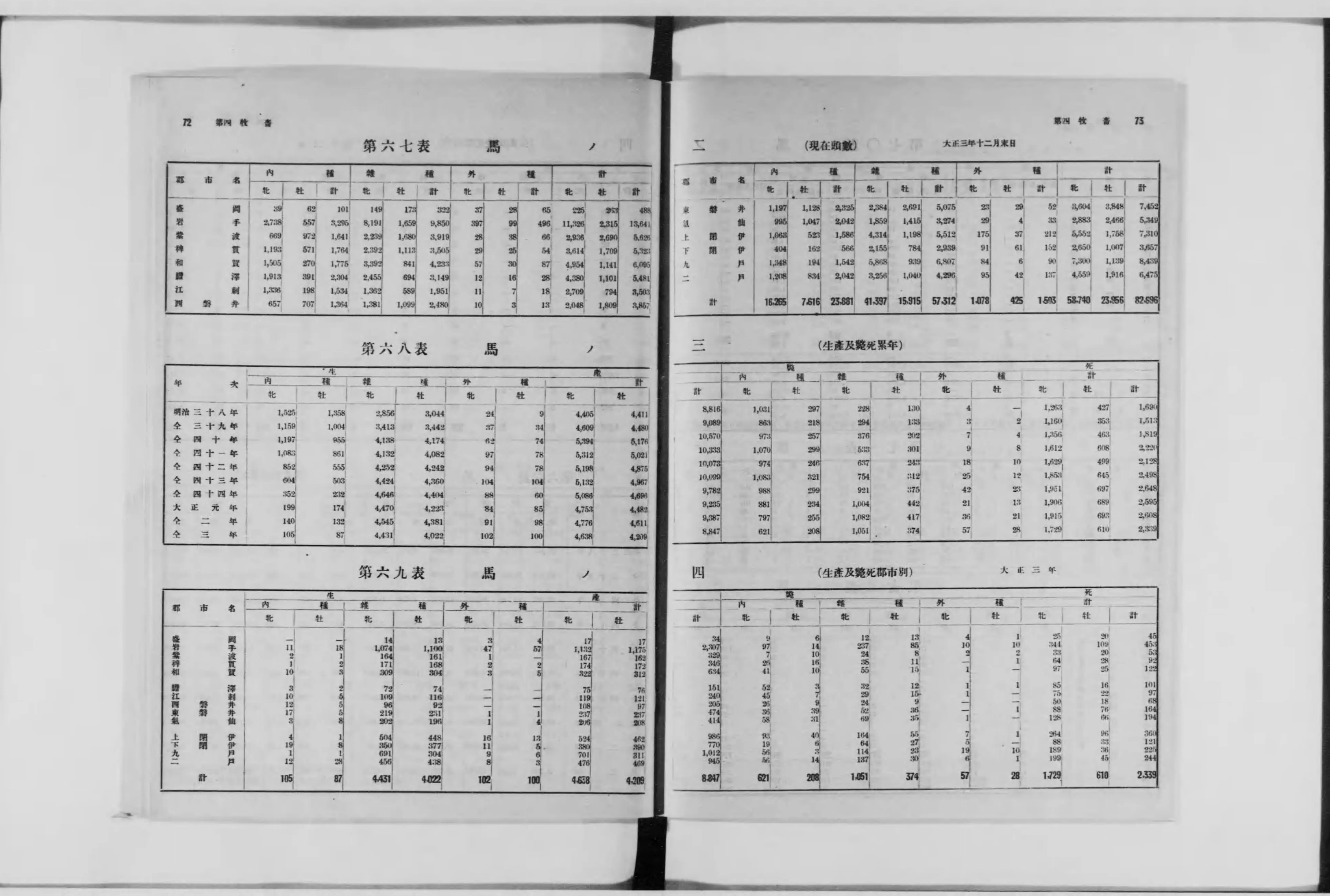 岩手県統計書 - Next Digital Library