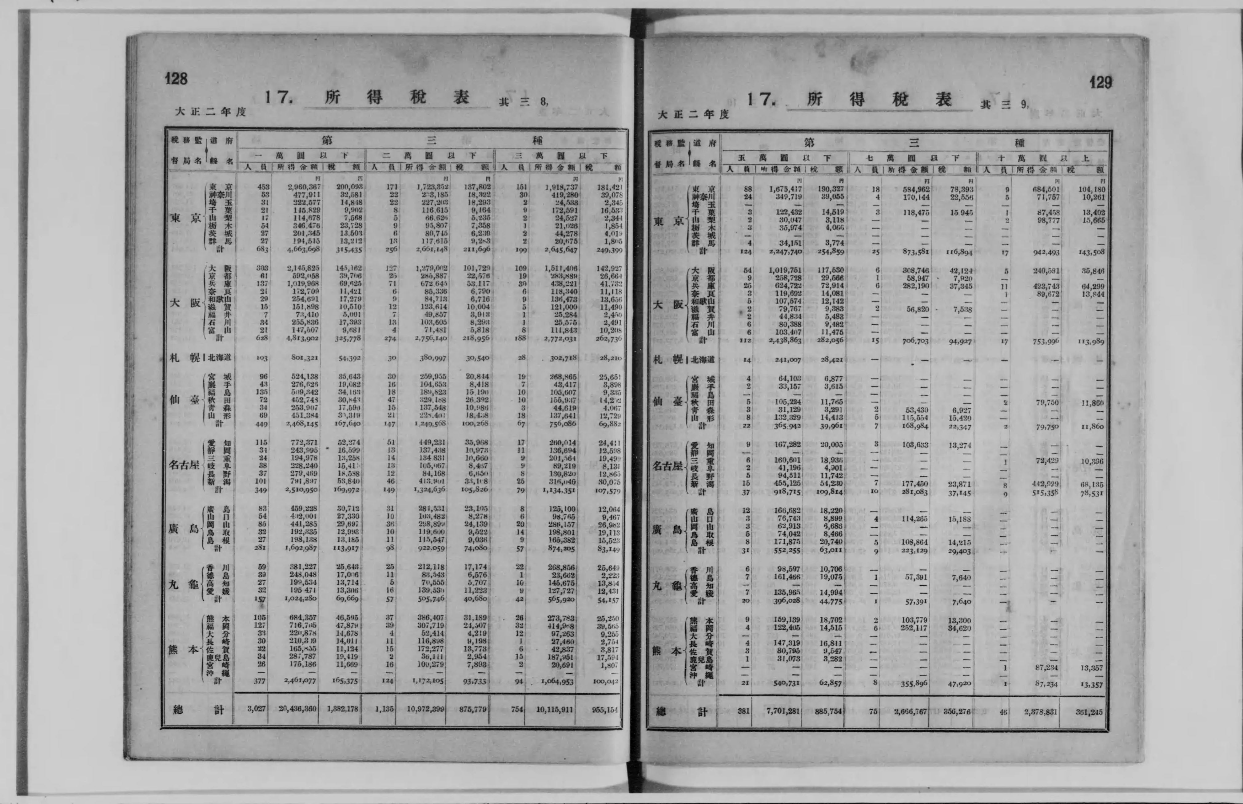 主税局統計年報書 - Next Digital Library