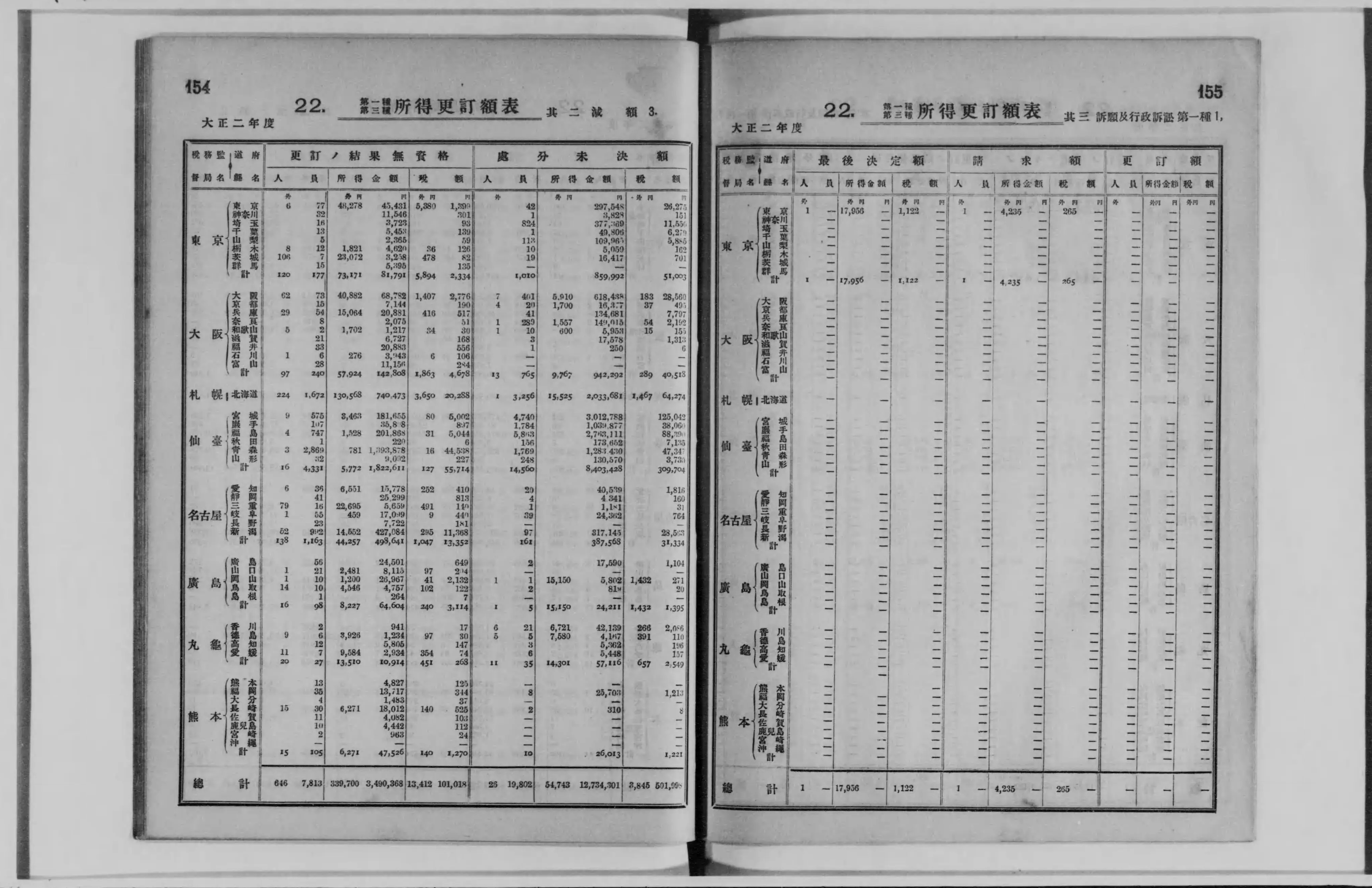 主税局統計年報書 - Next Digital Library