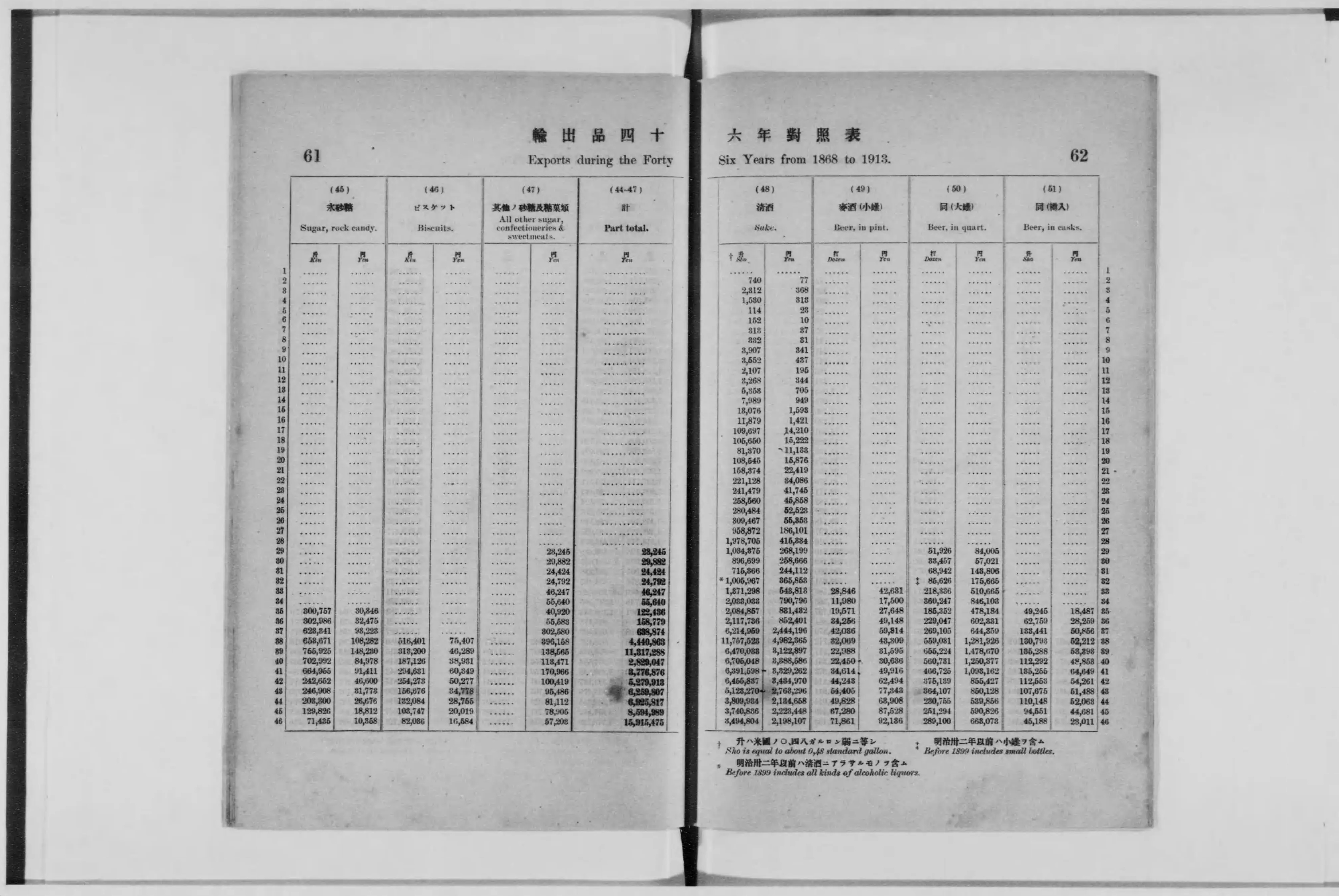大日本外国貿易四十六年対照表 - Next Digital Library