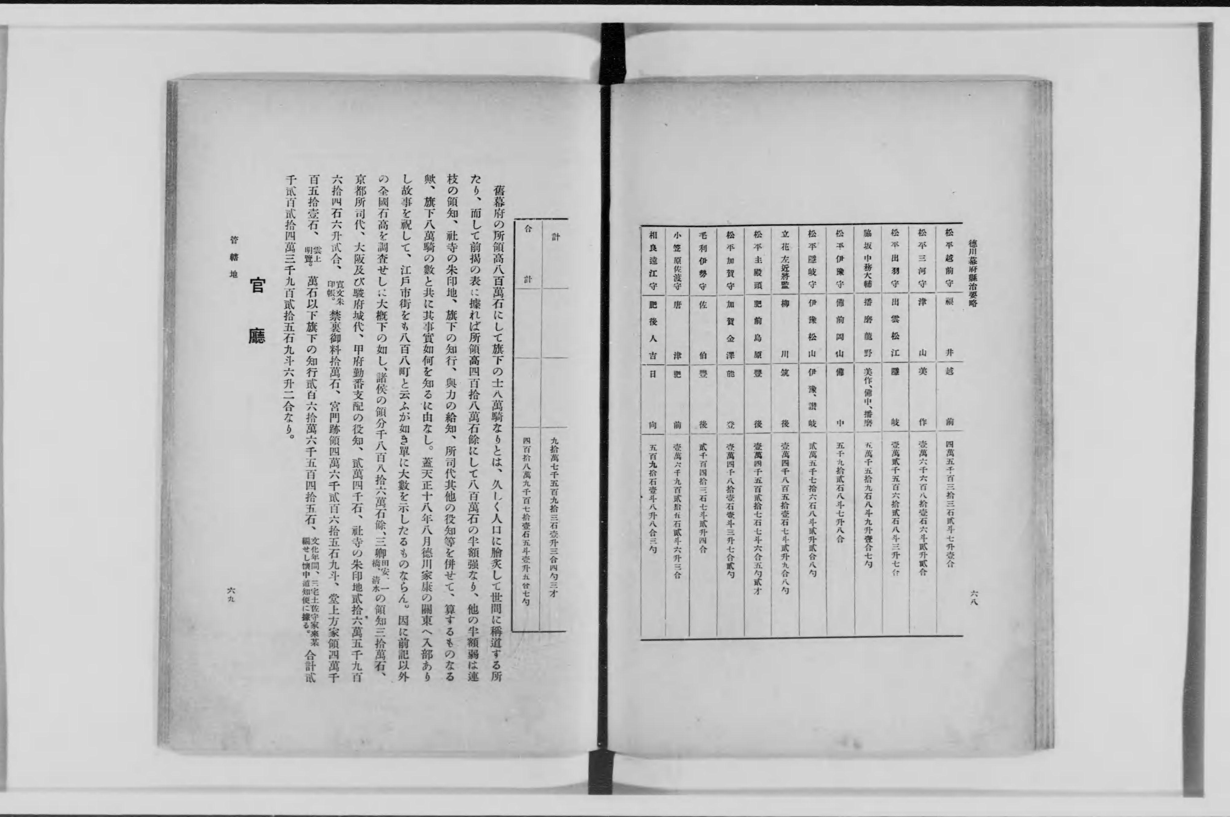 徳川幕府県治要略 - Next Digital Library