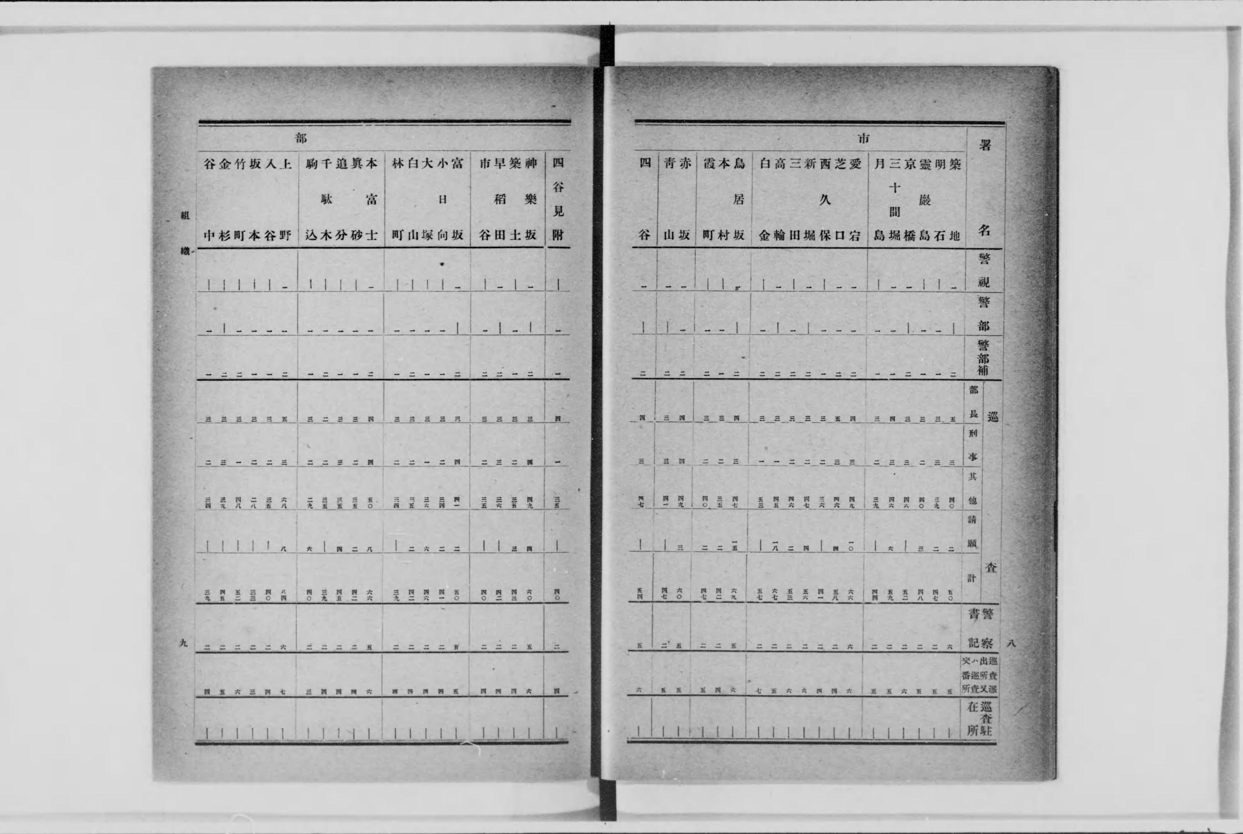 都内で 警視庁統計書 - Next Digital Library その他