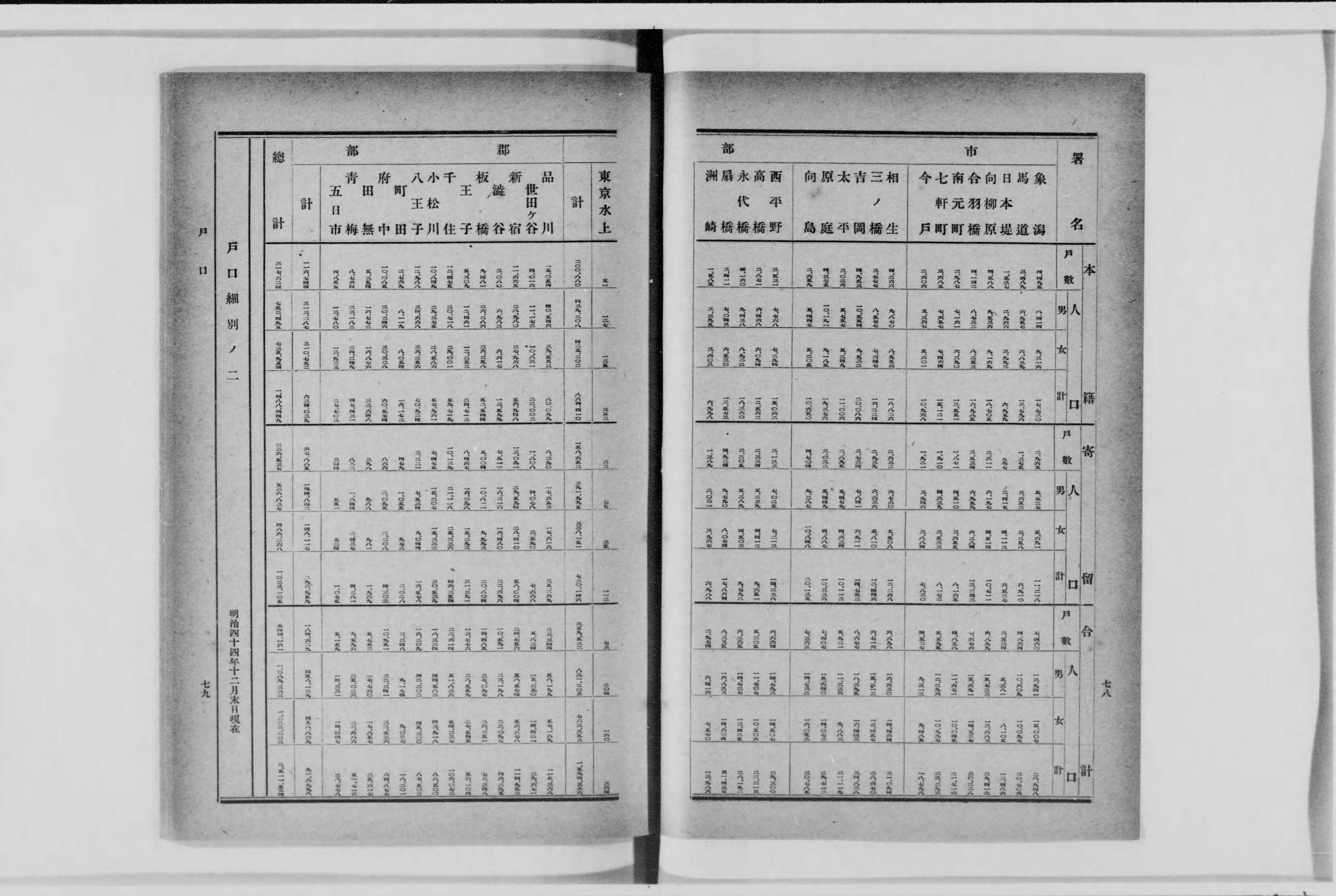 【超安い】 警視庁統計書 - Next Digital Library 和書