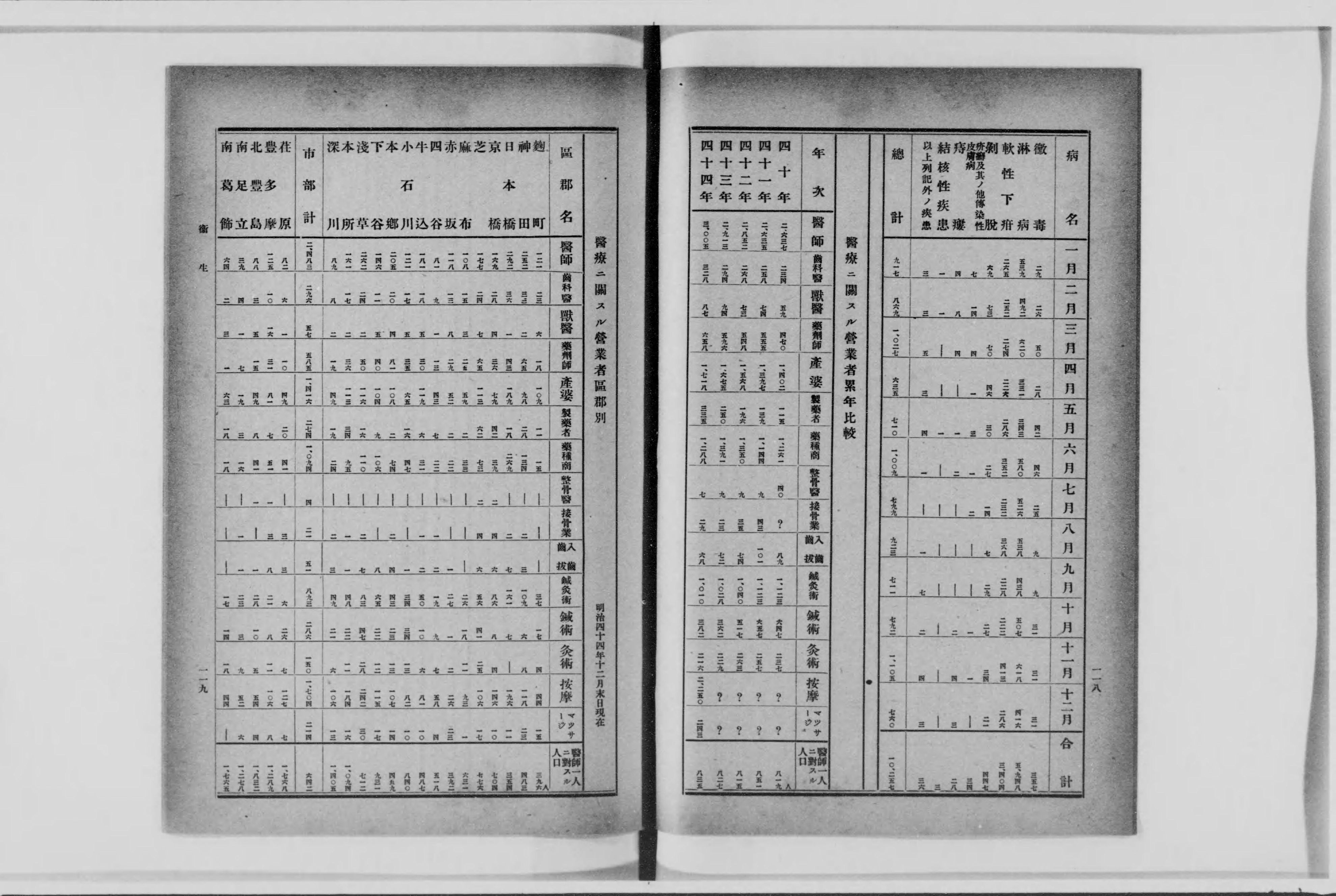 警視庁統計書 - Next Digital Library